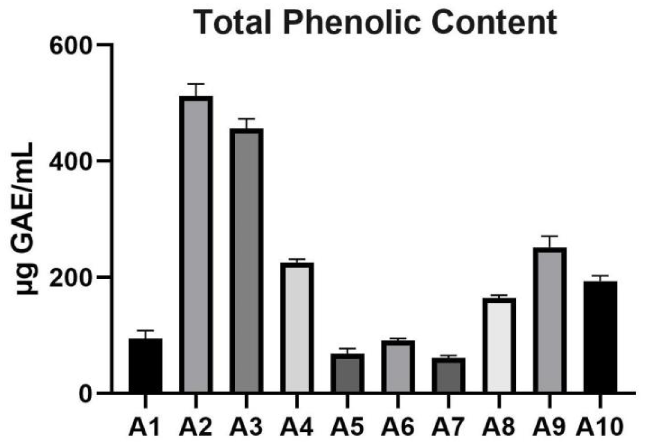 Preprints 144736 g001