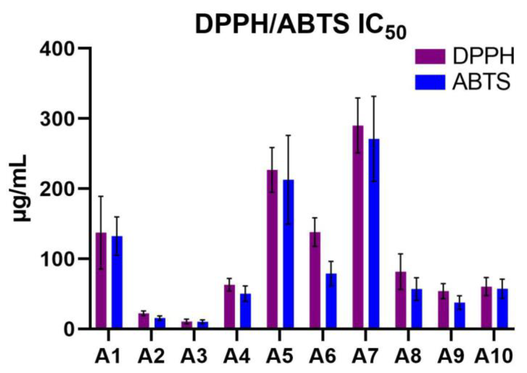 Preprints 144736 g002