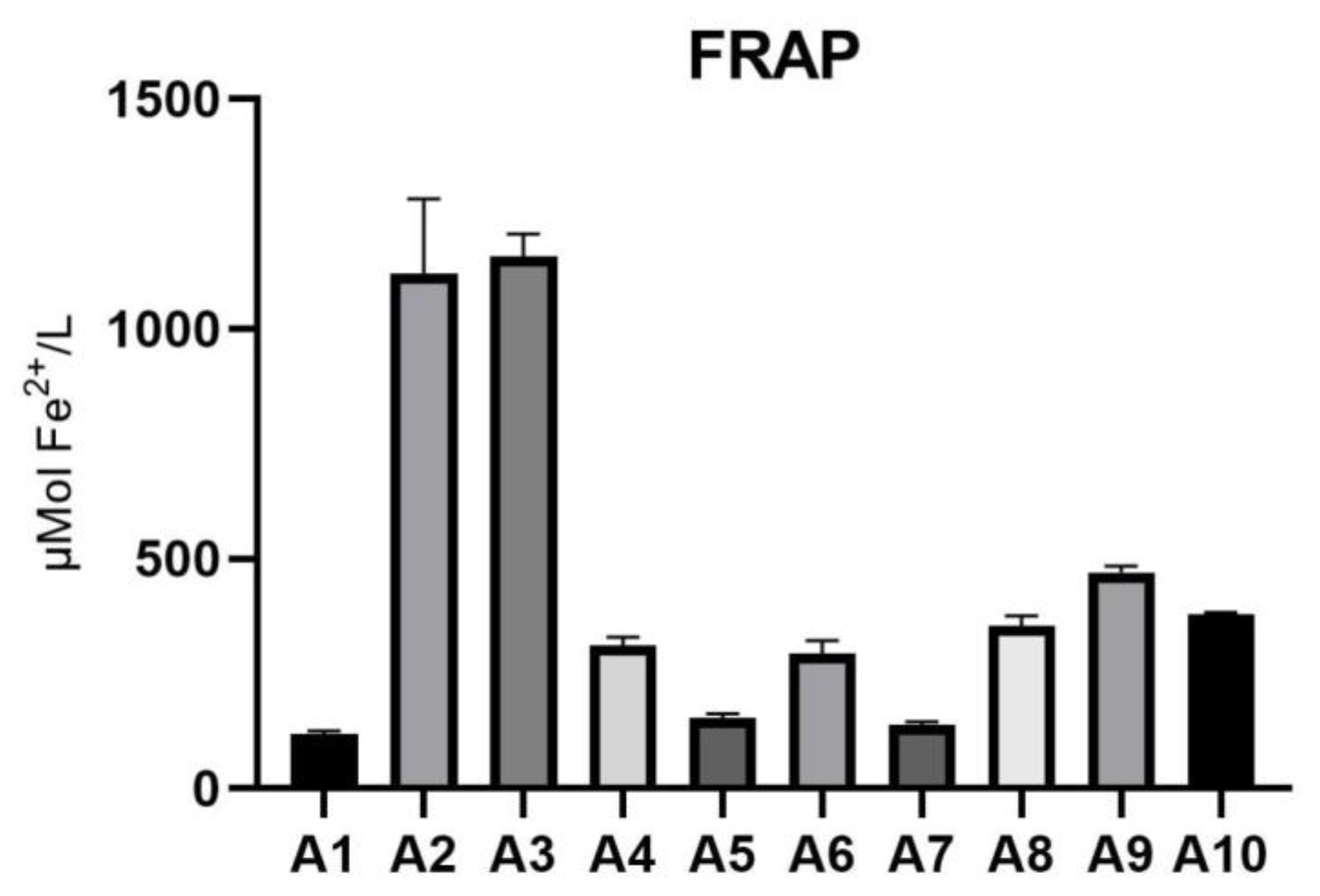 Preprints 144736 g003