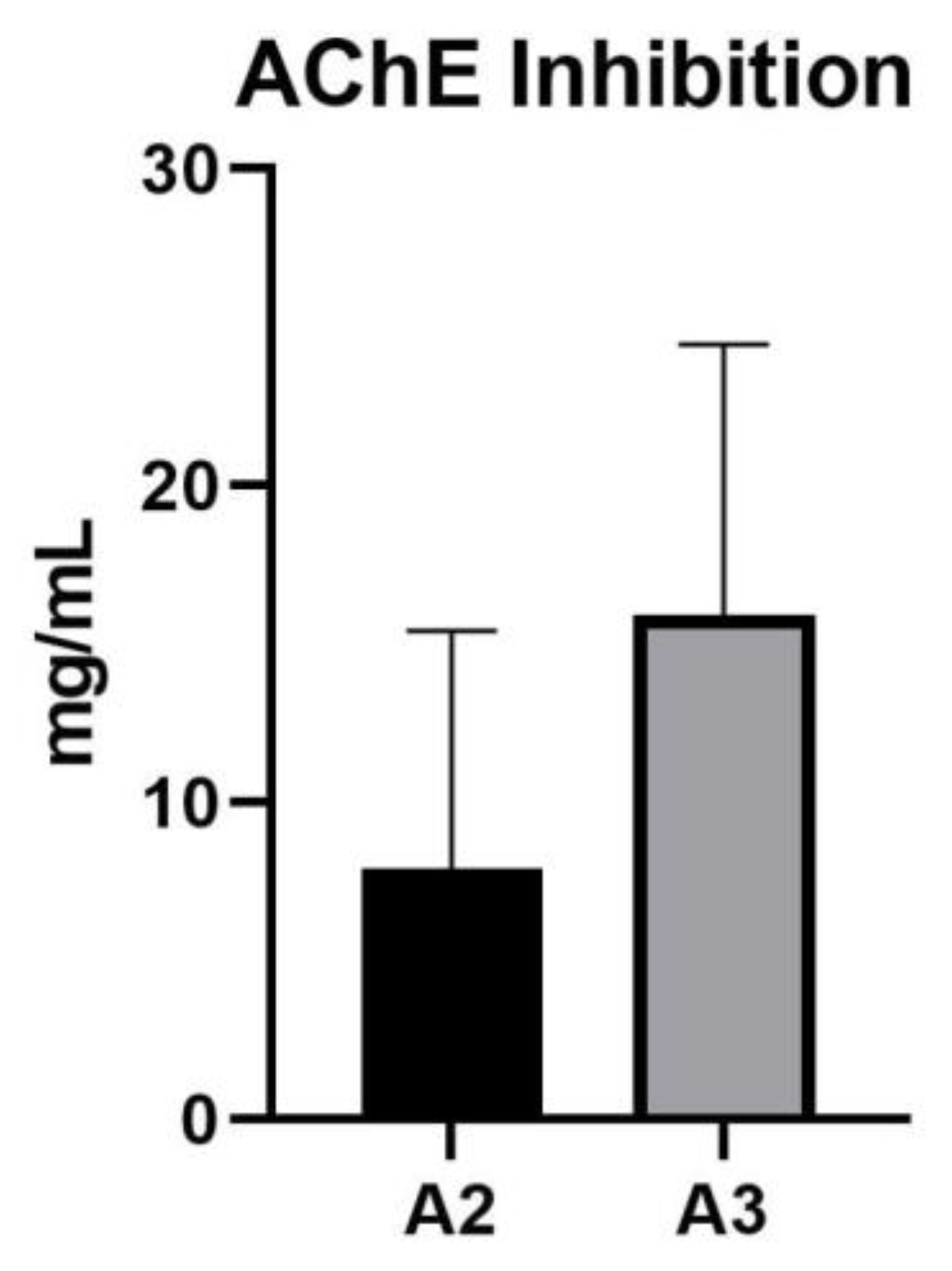 Preprints 144736 g004