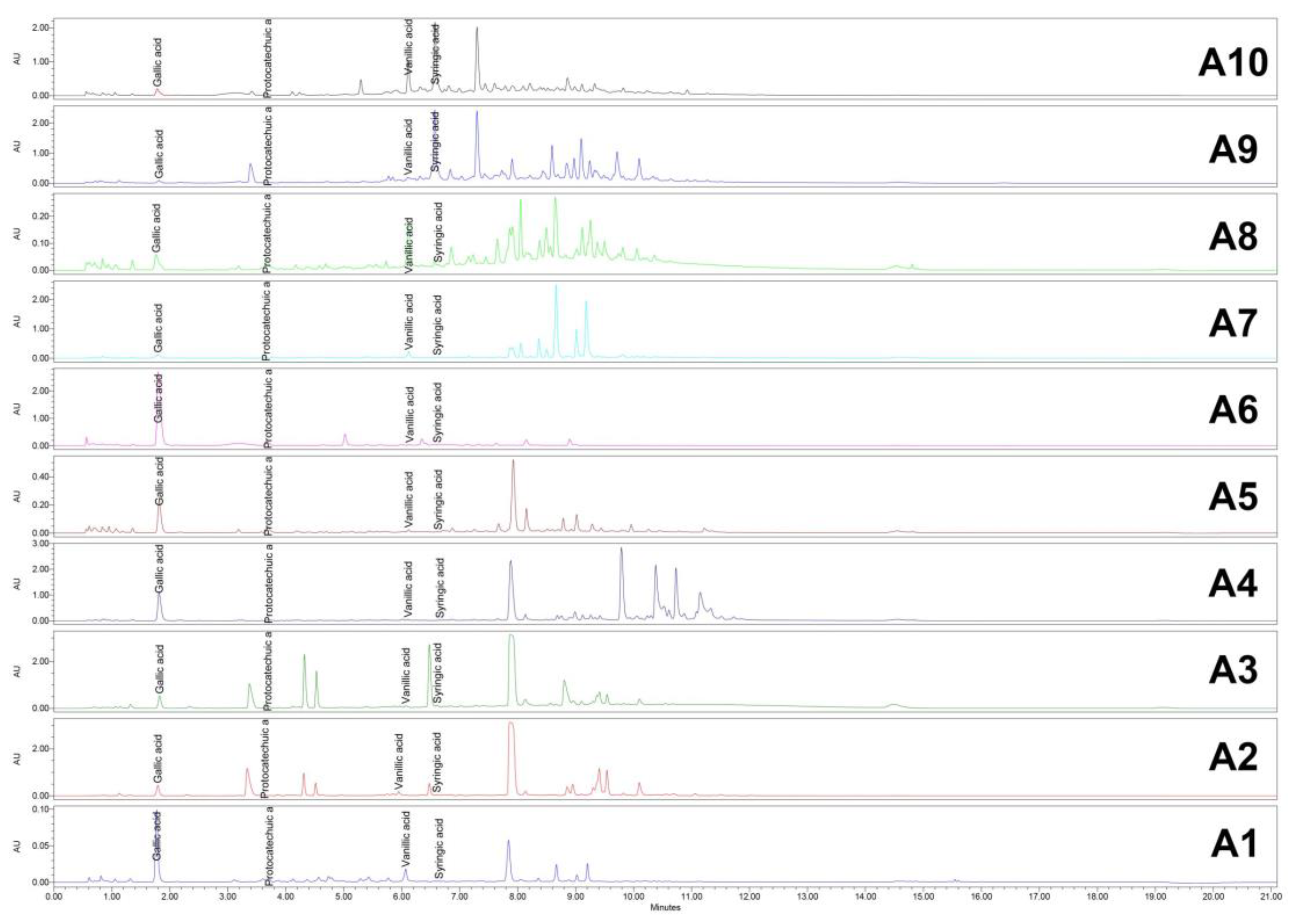 Preprints 144736 g008