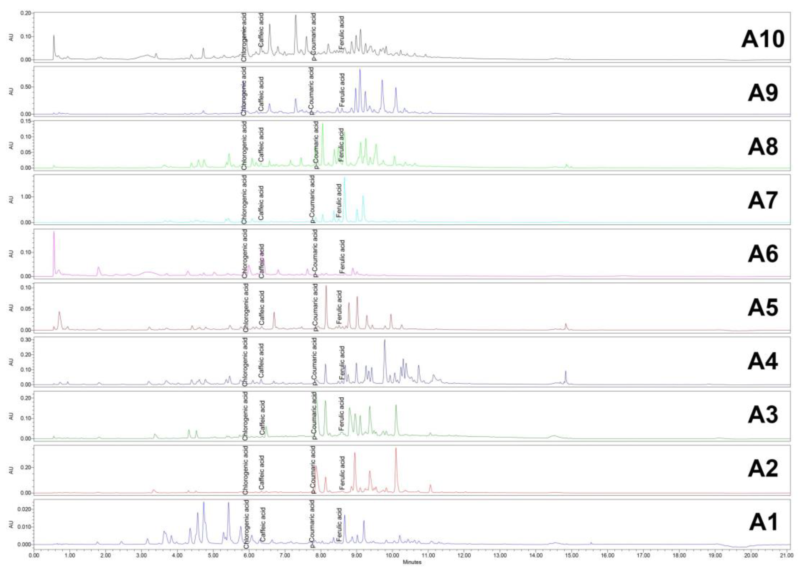 Preprints 144736 g009
