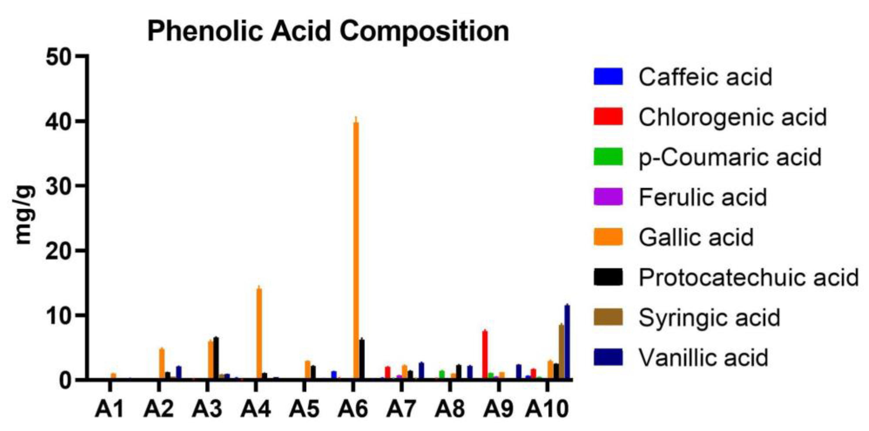 Preprints 144736 g010
