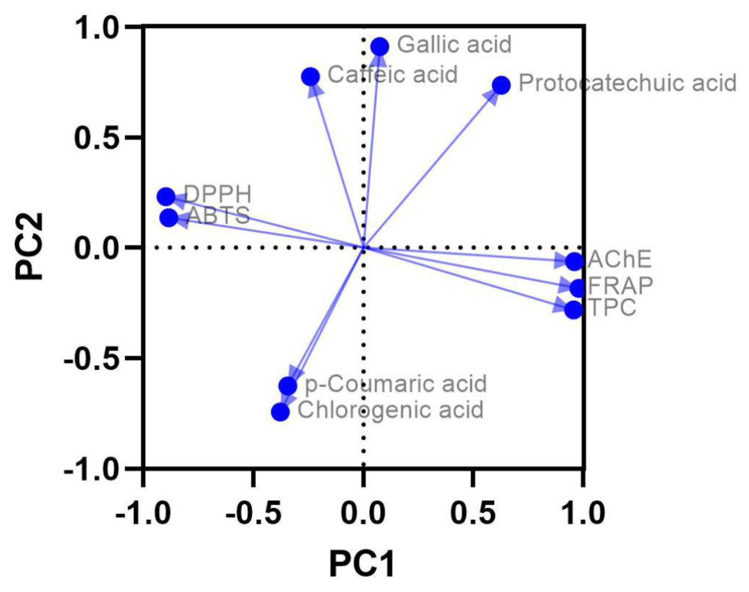 Preprints 144736 g011