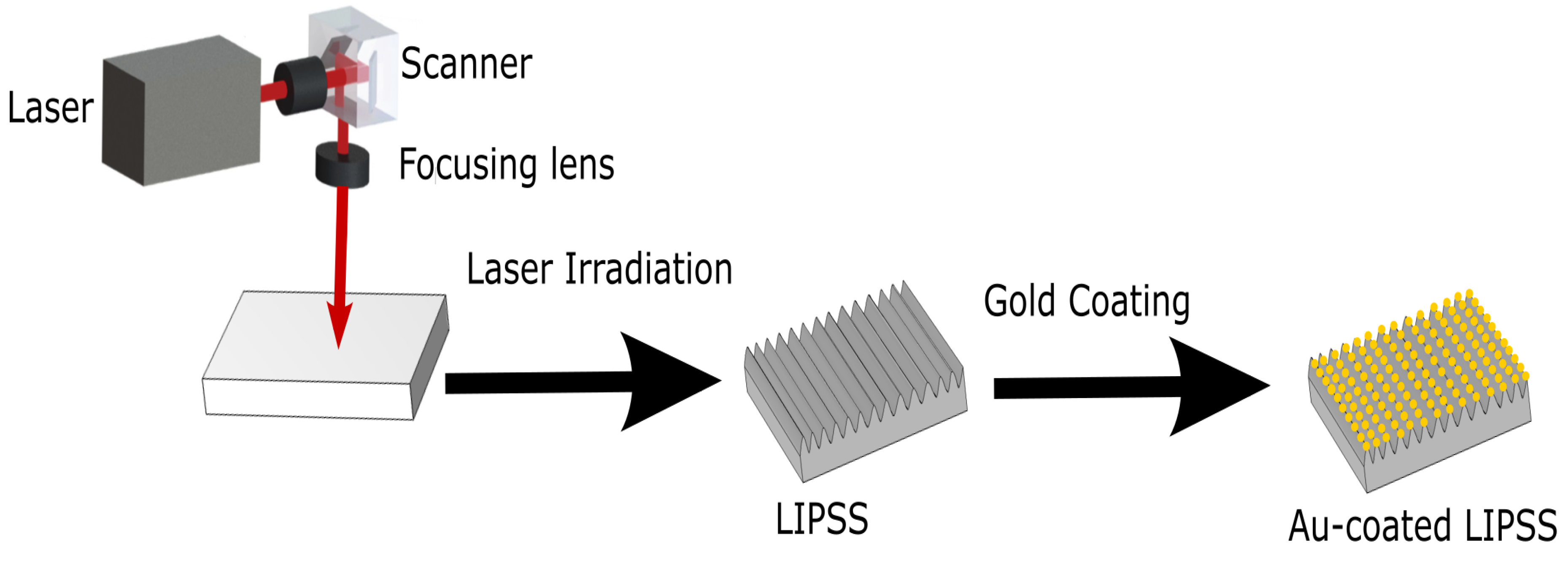 Preprints 84740 g001