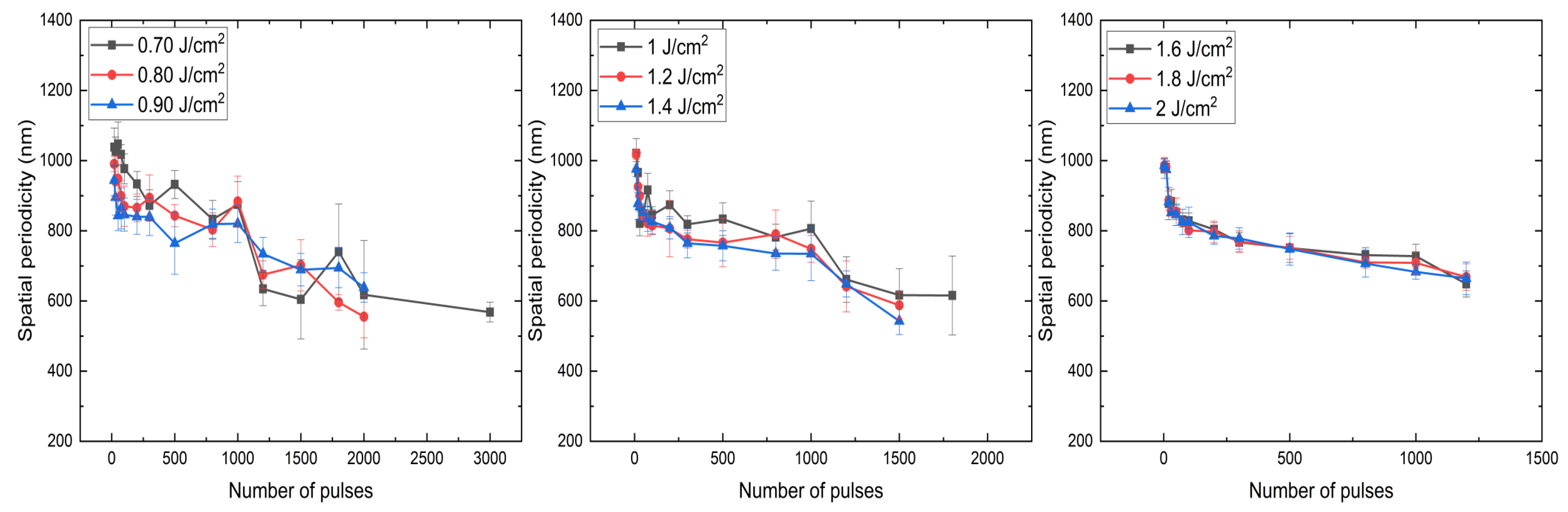 Preprints 84740 g003