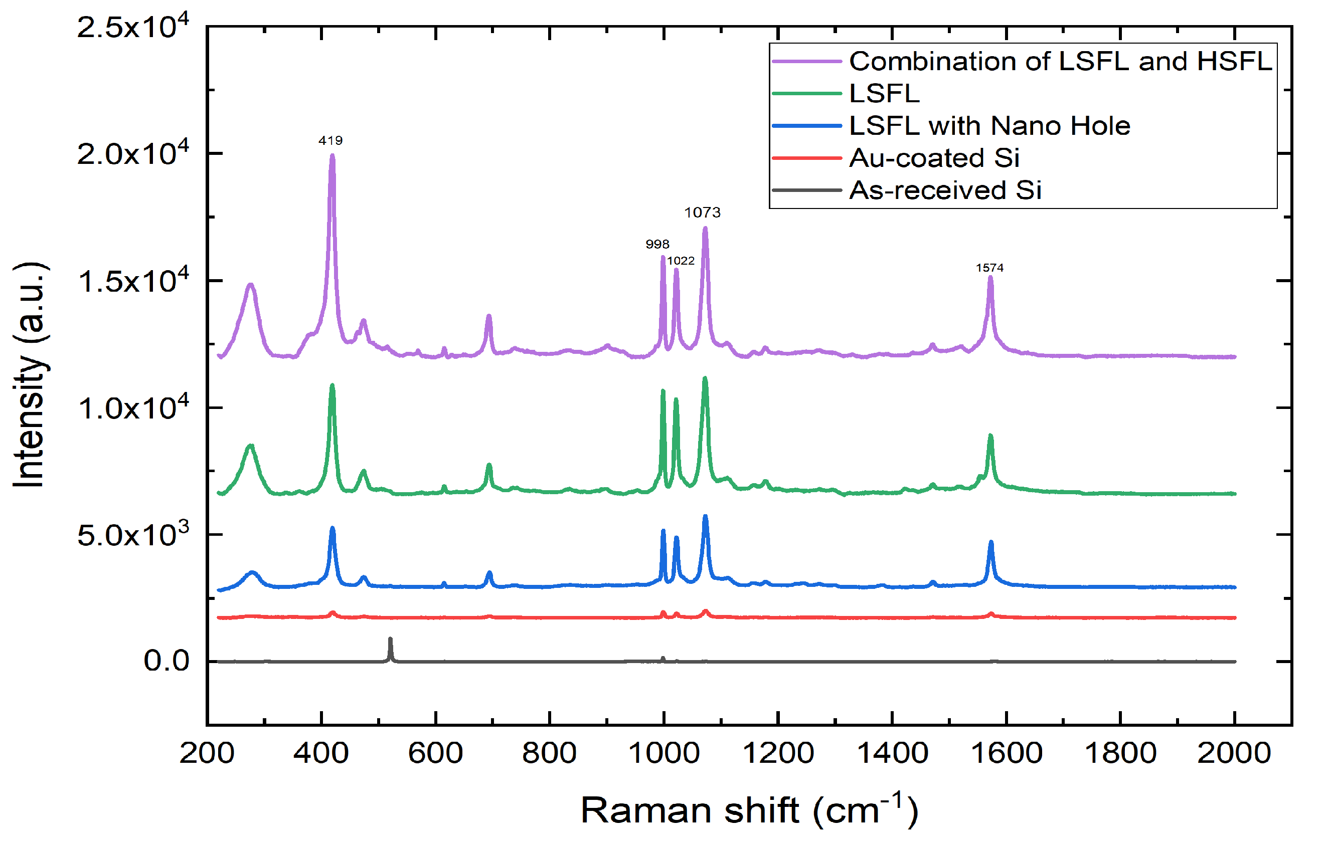 Preprints 84740 g007