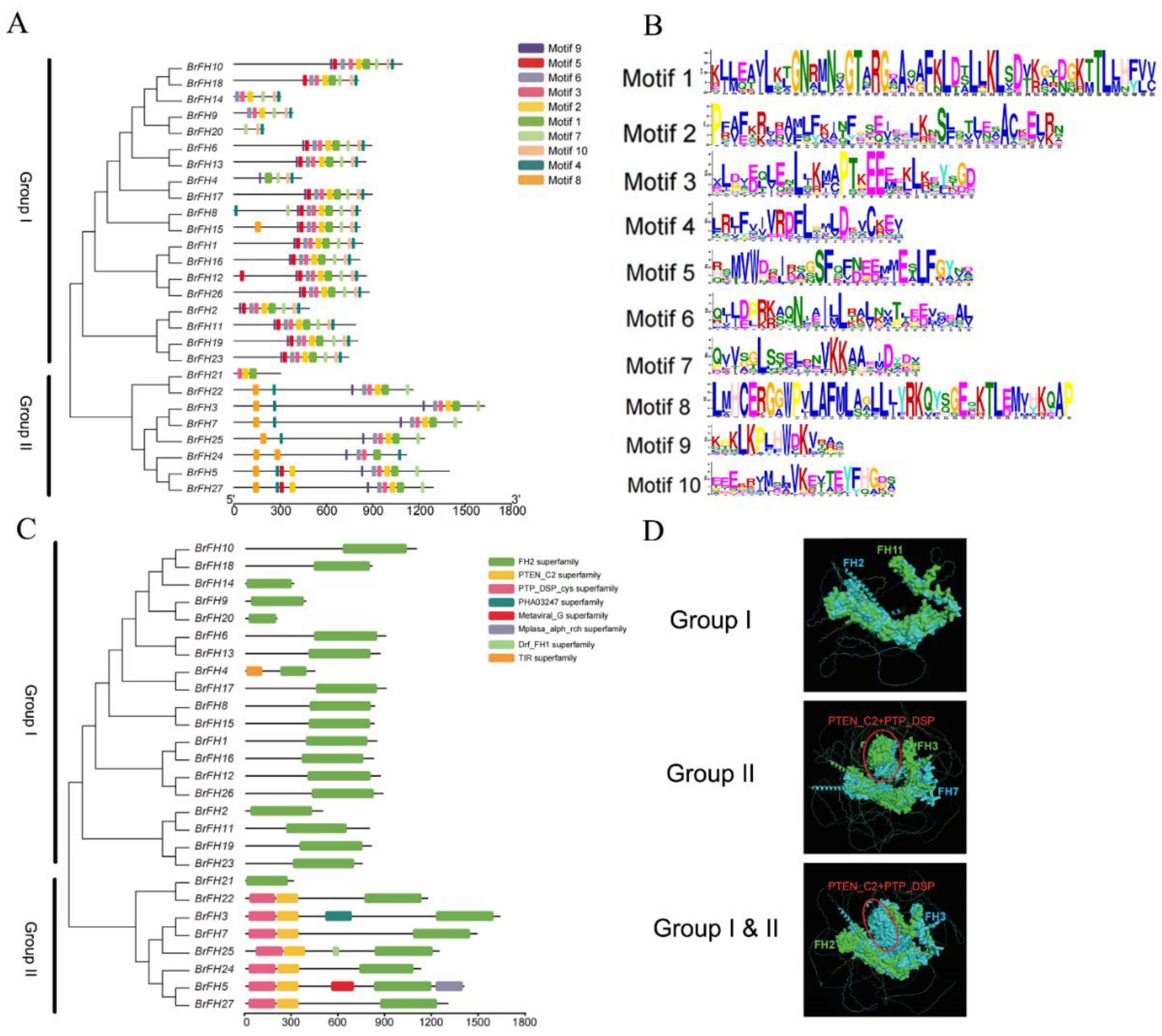 Preprints 194474 g002