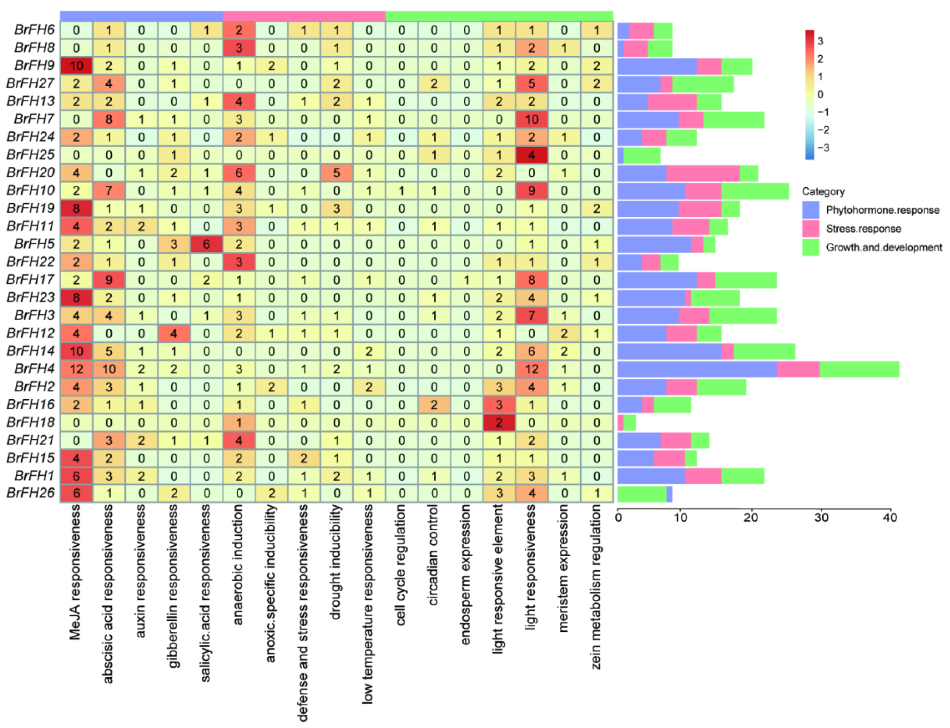 Preprints 194474 g003
