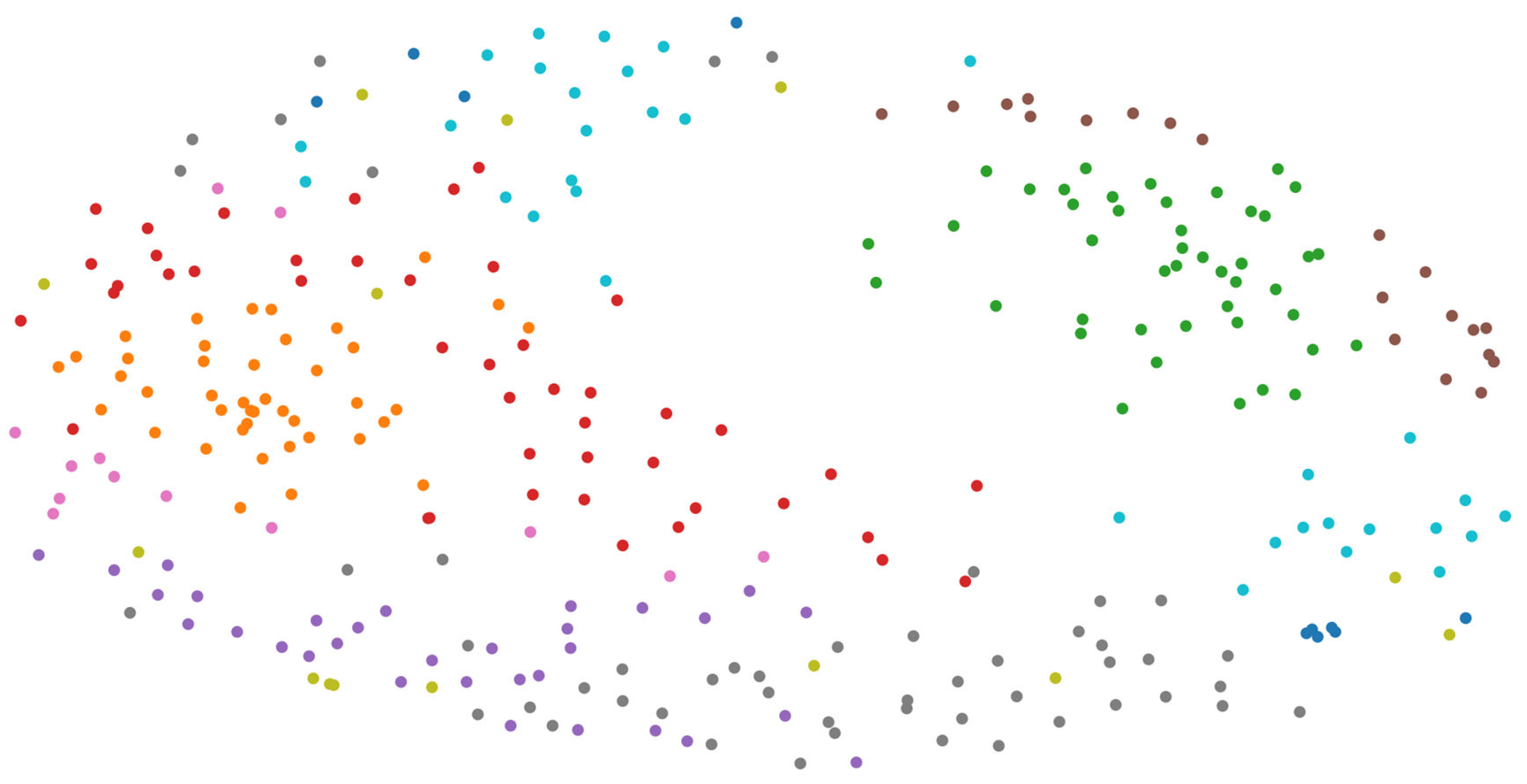 Preprints 232465 g002