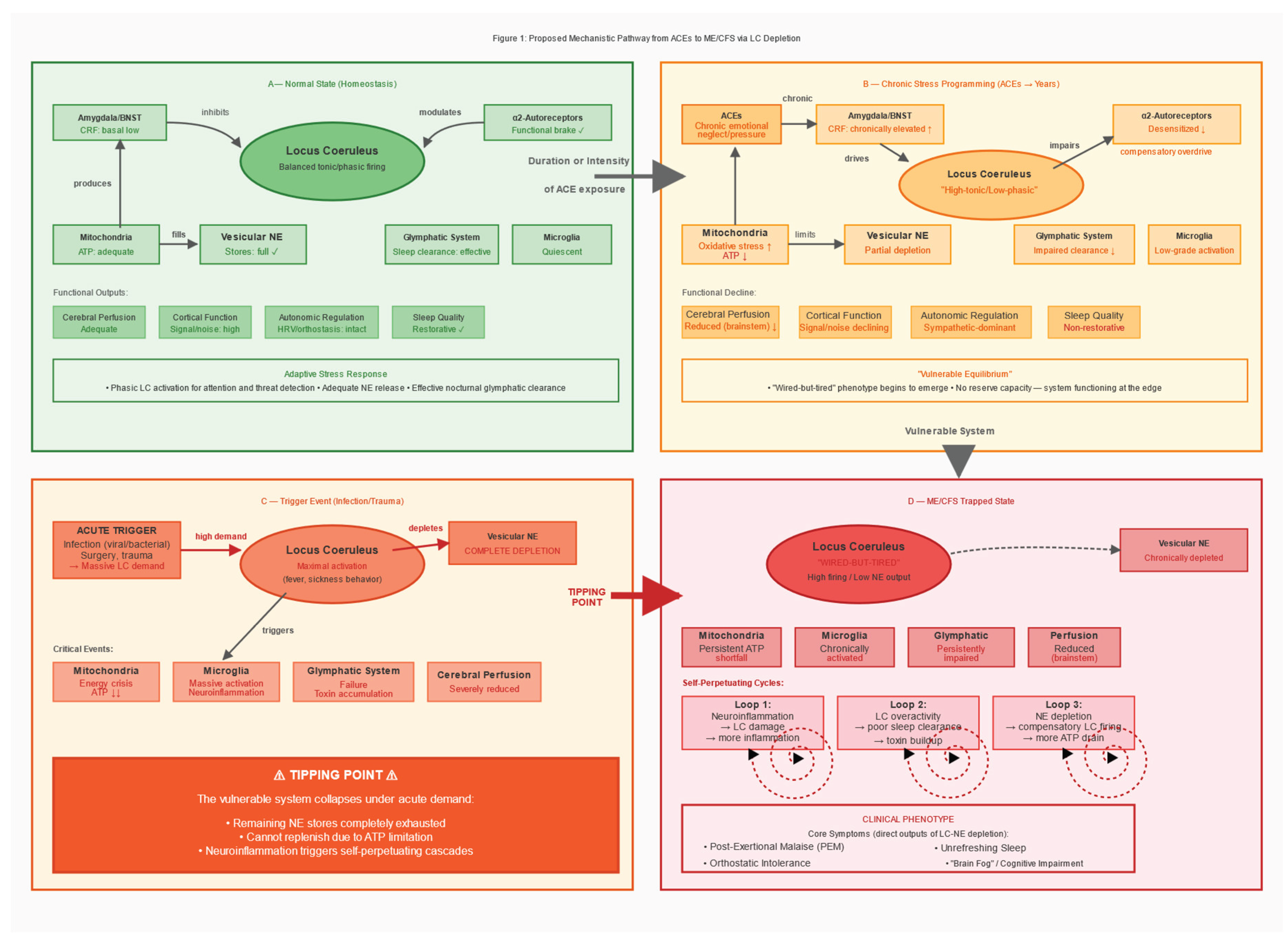 Preprints 191341 g001