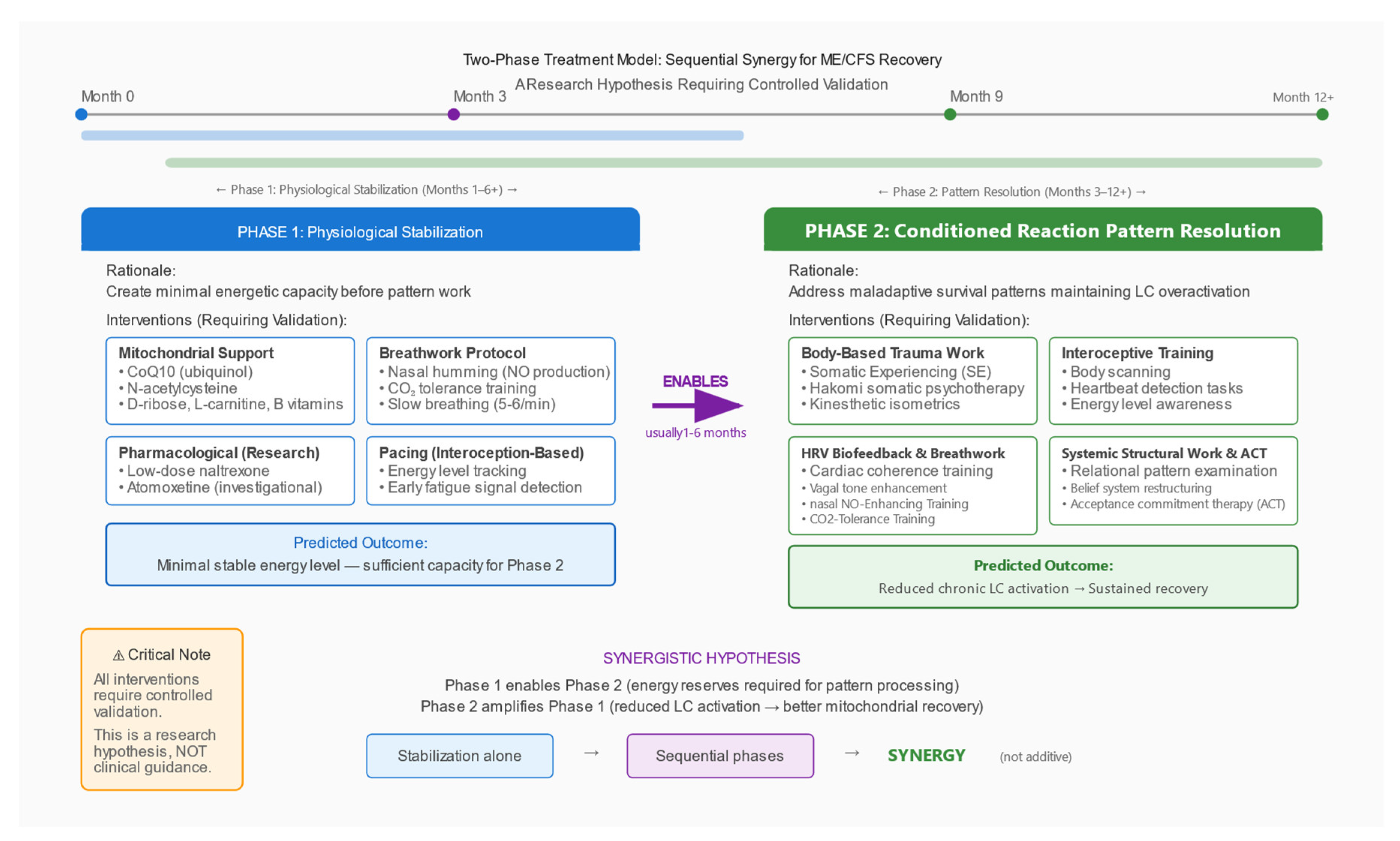 Preprints 191341 g003