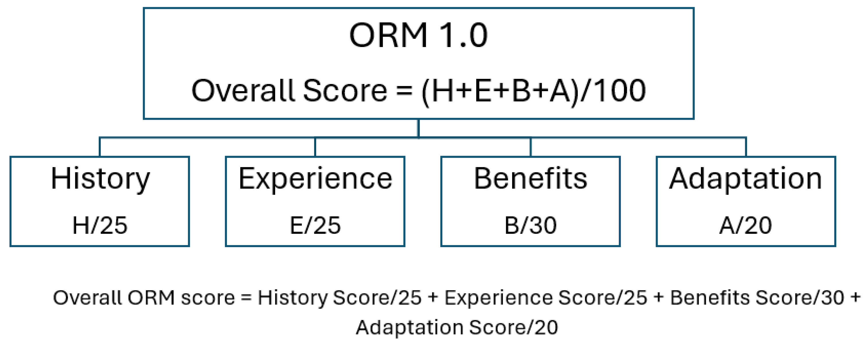 Preprints 165613 g001