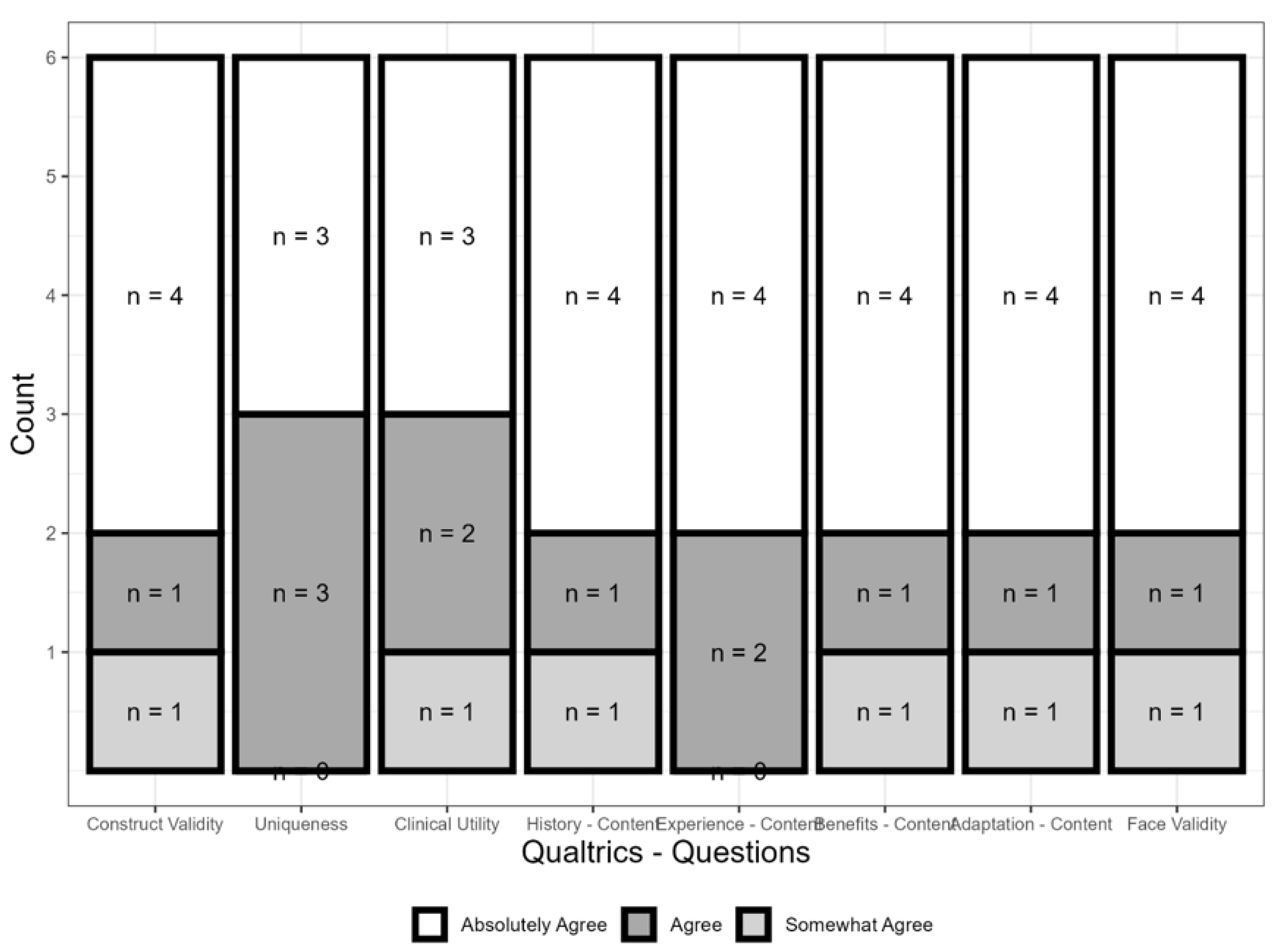 Preprints 165613 g002