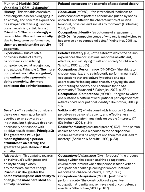 Preprints 165613 i001