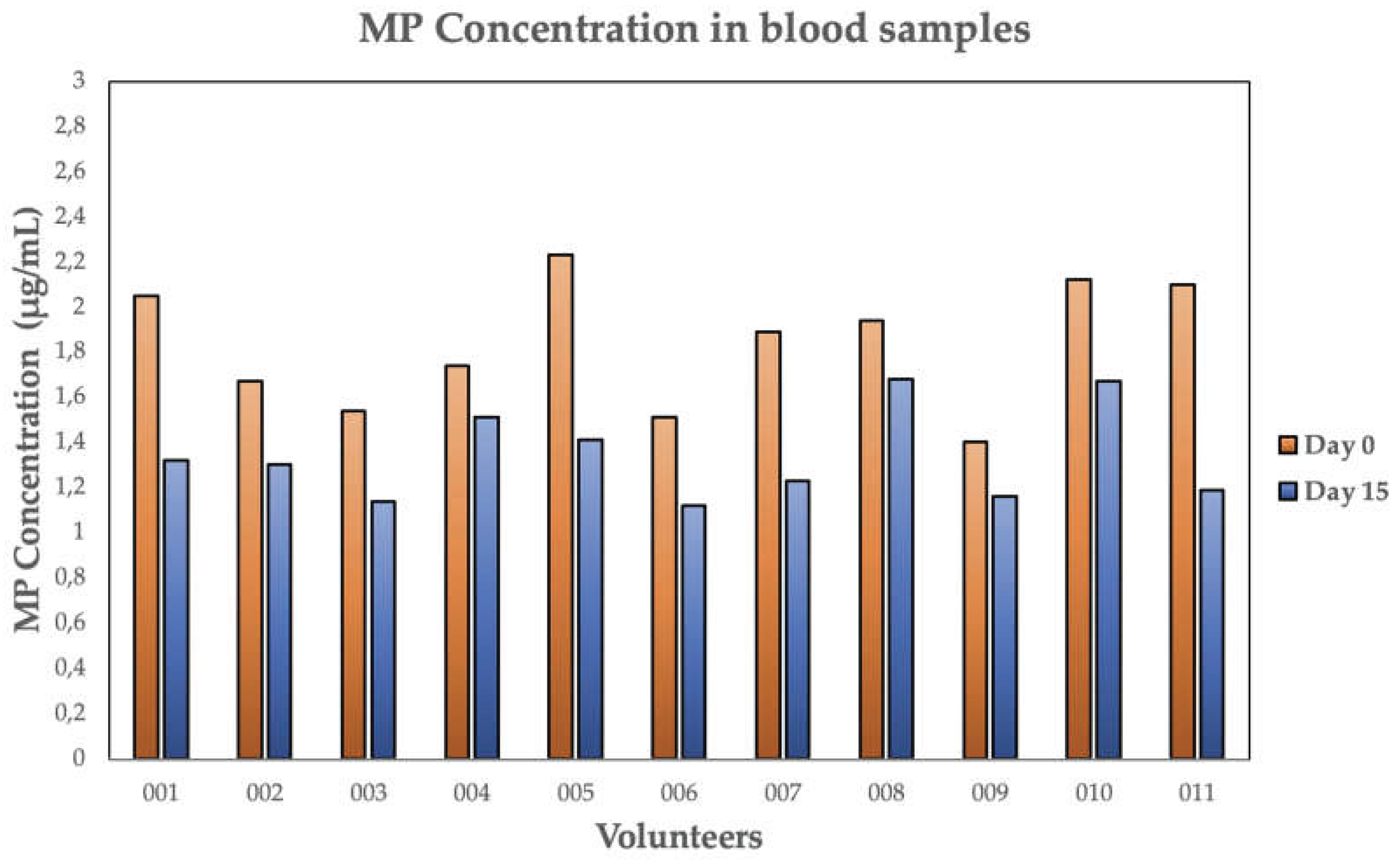 Preprints 209592 g003