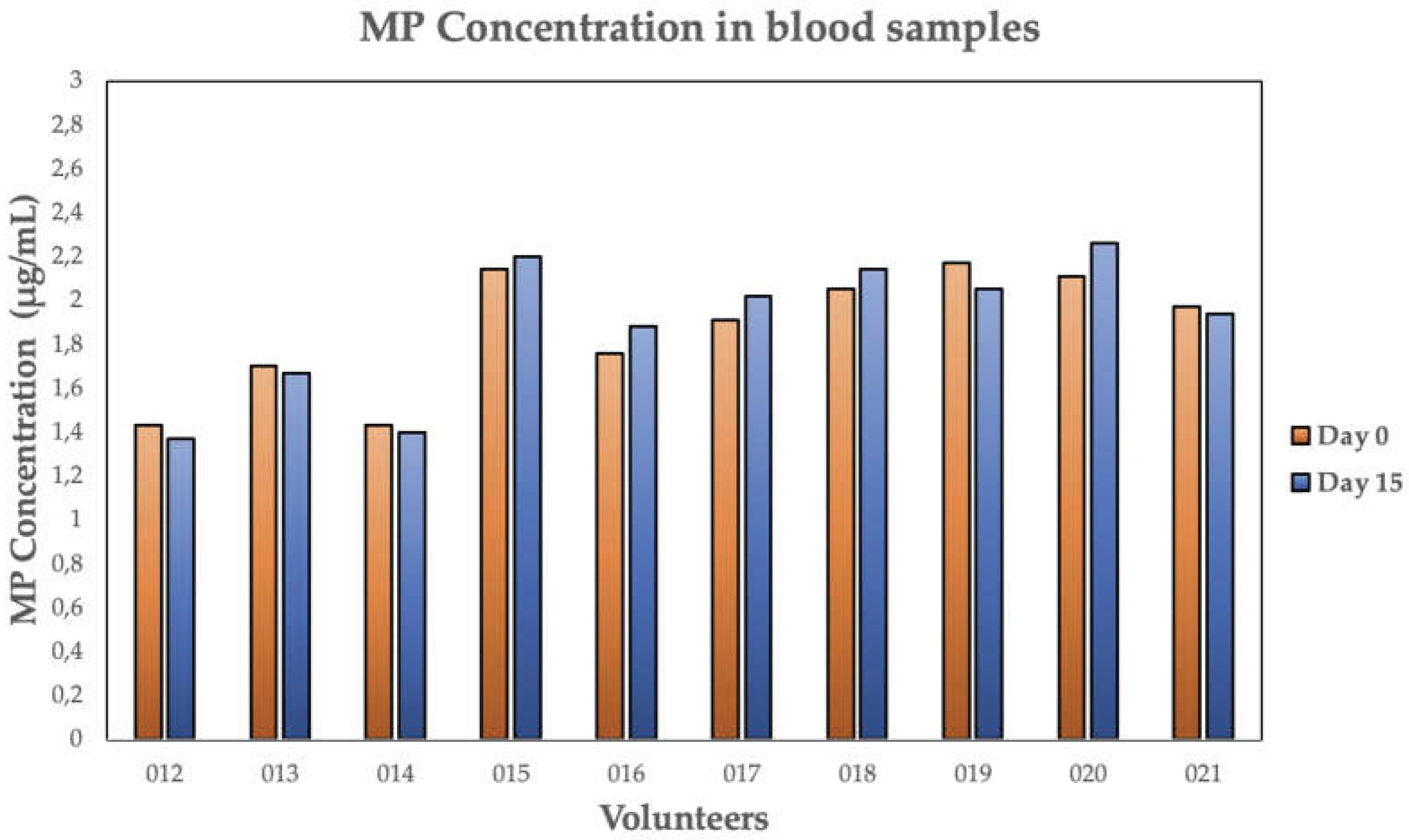 Preprints 209592 g004
