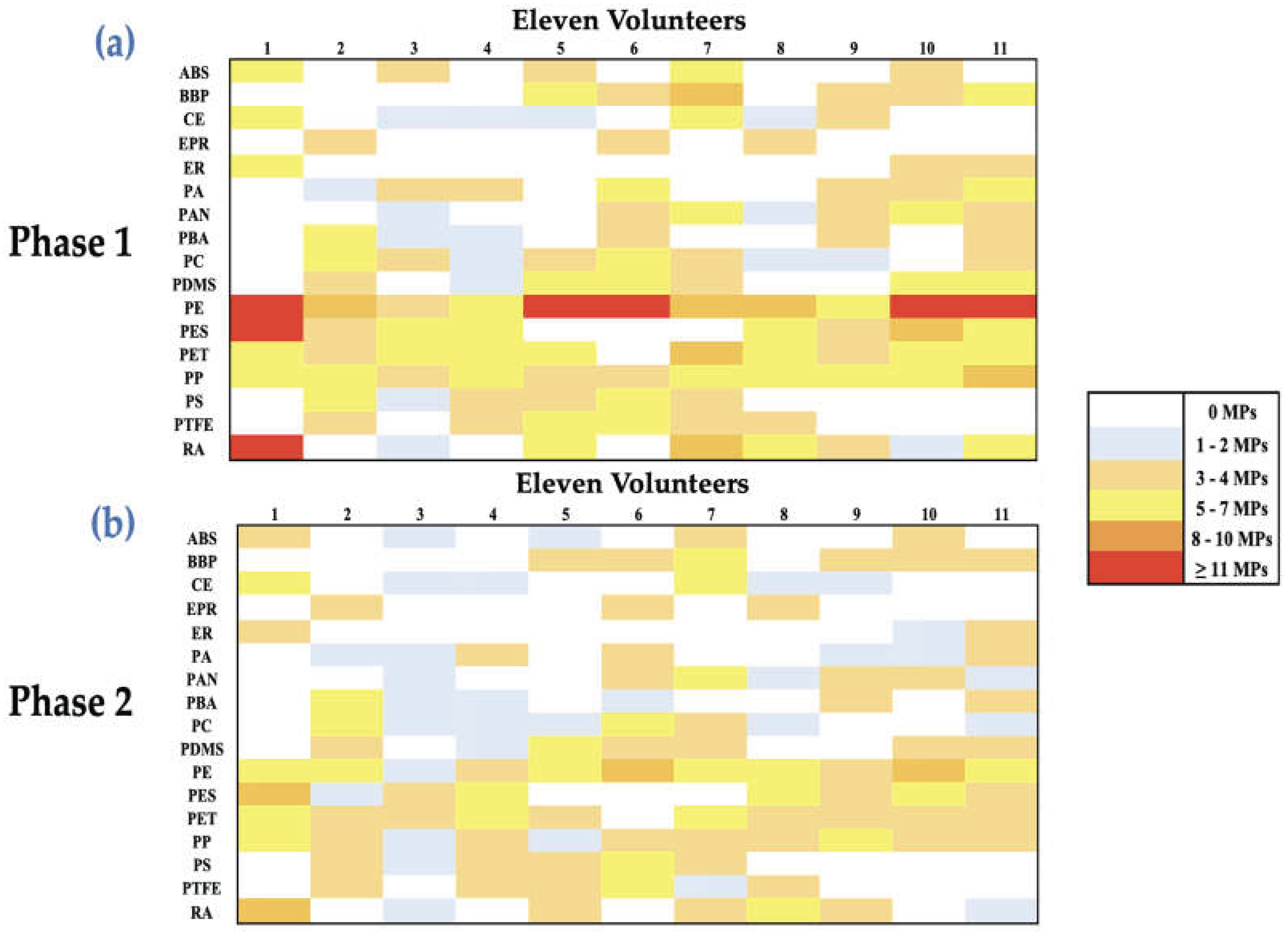 Preprints 209592 g006