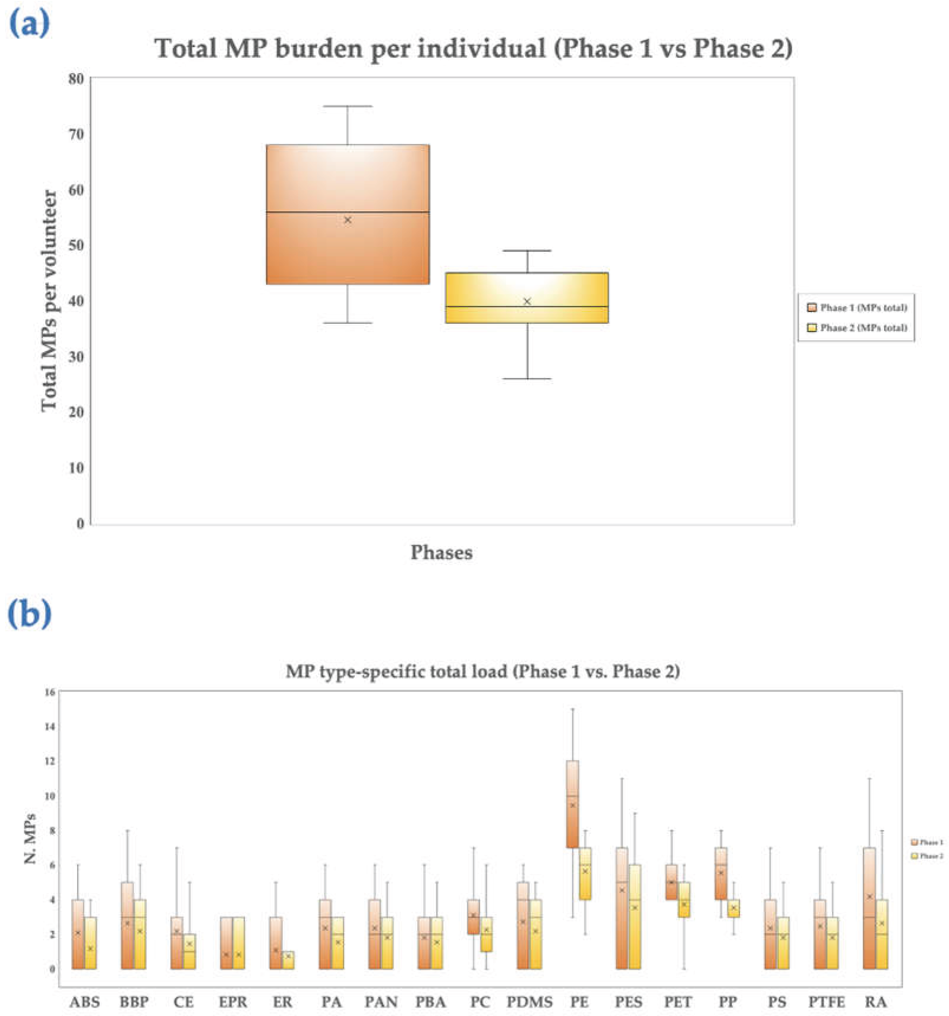 Preprints 209592 g007