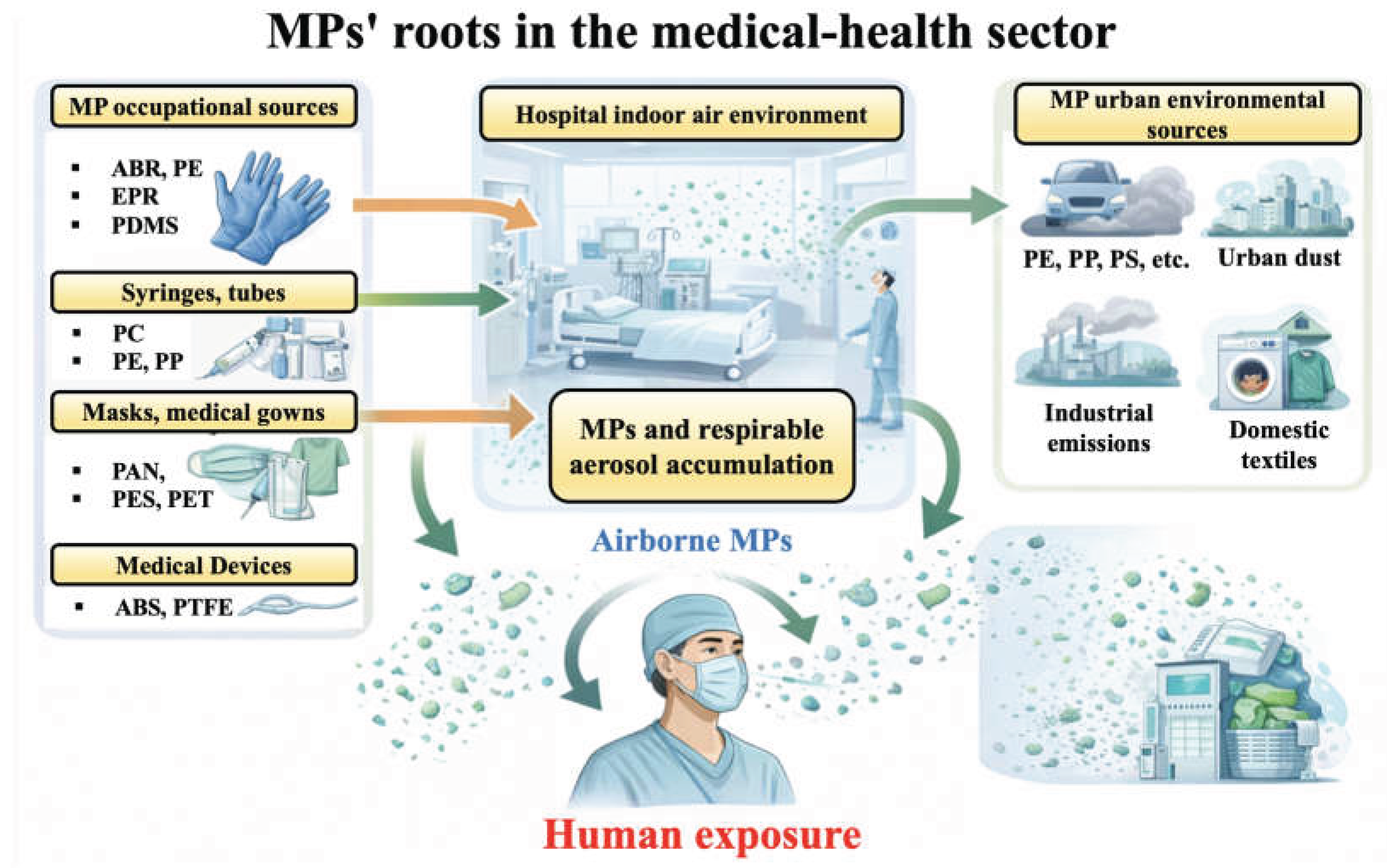 Preprints 209592 g008