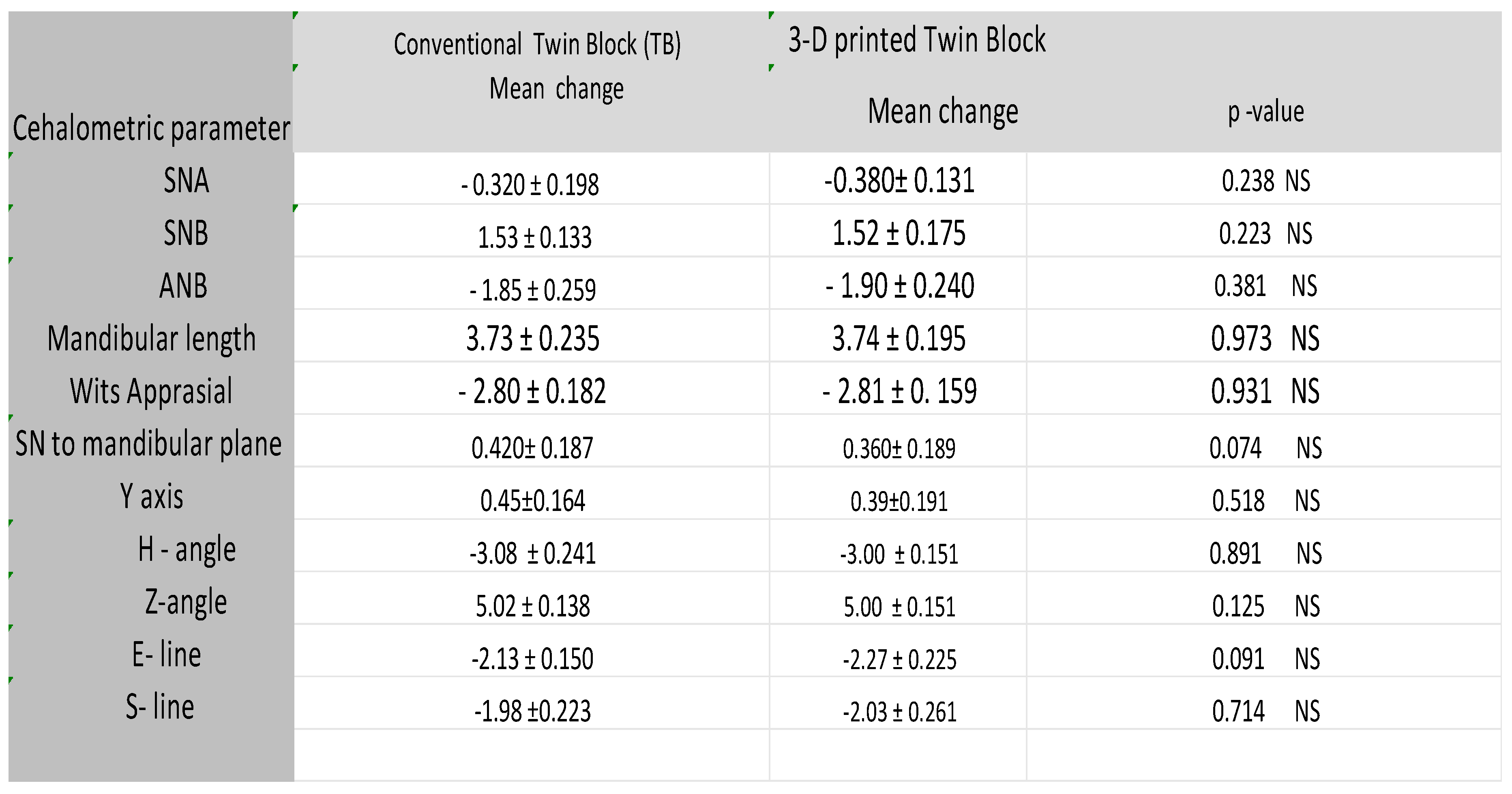 Preprints 231457 i002 Preprints 231457 i002