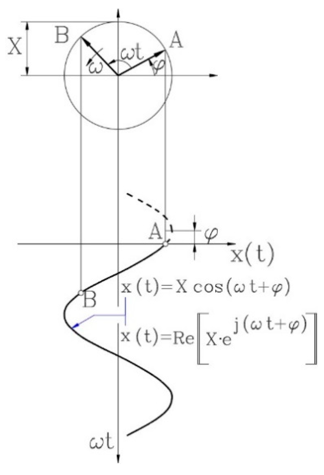 Preprints 141357 g001