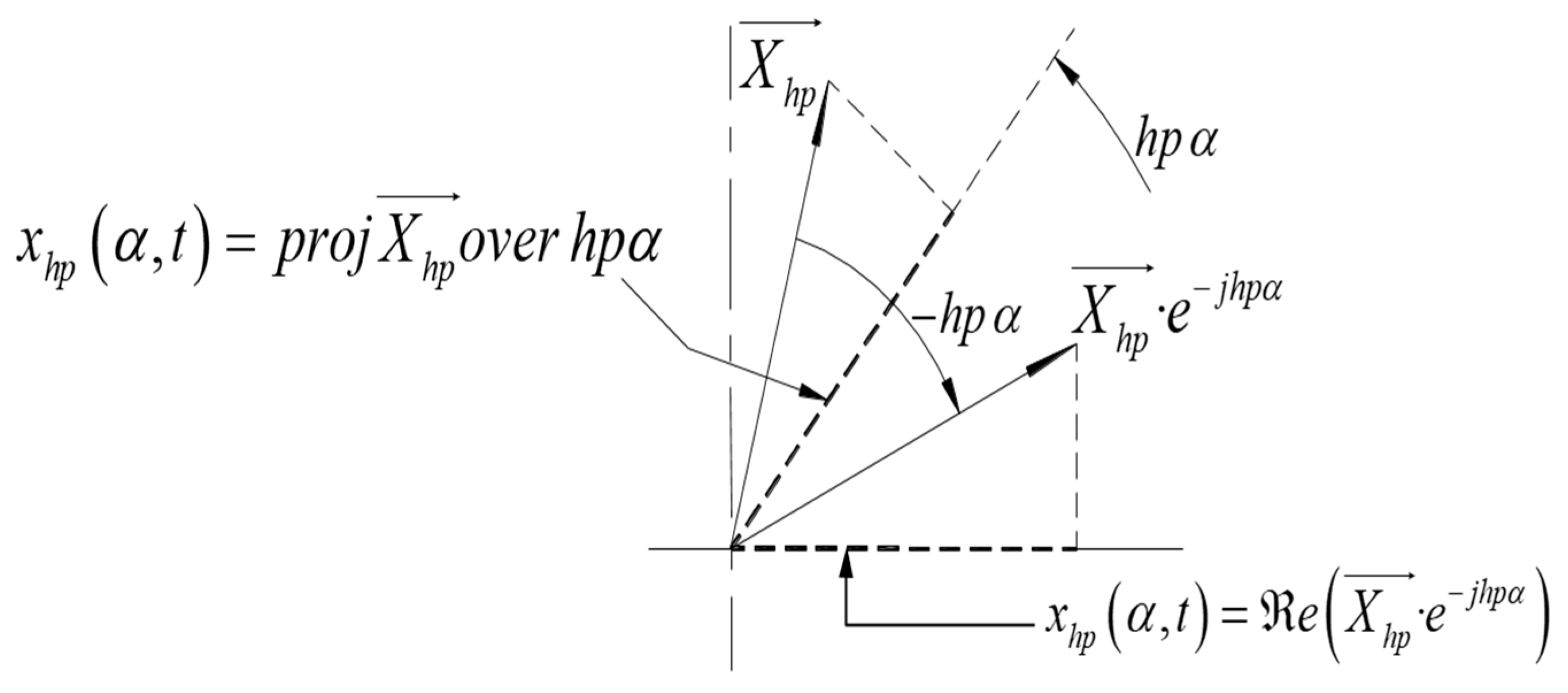 Preprints 141357 g005