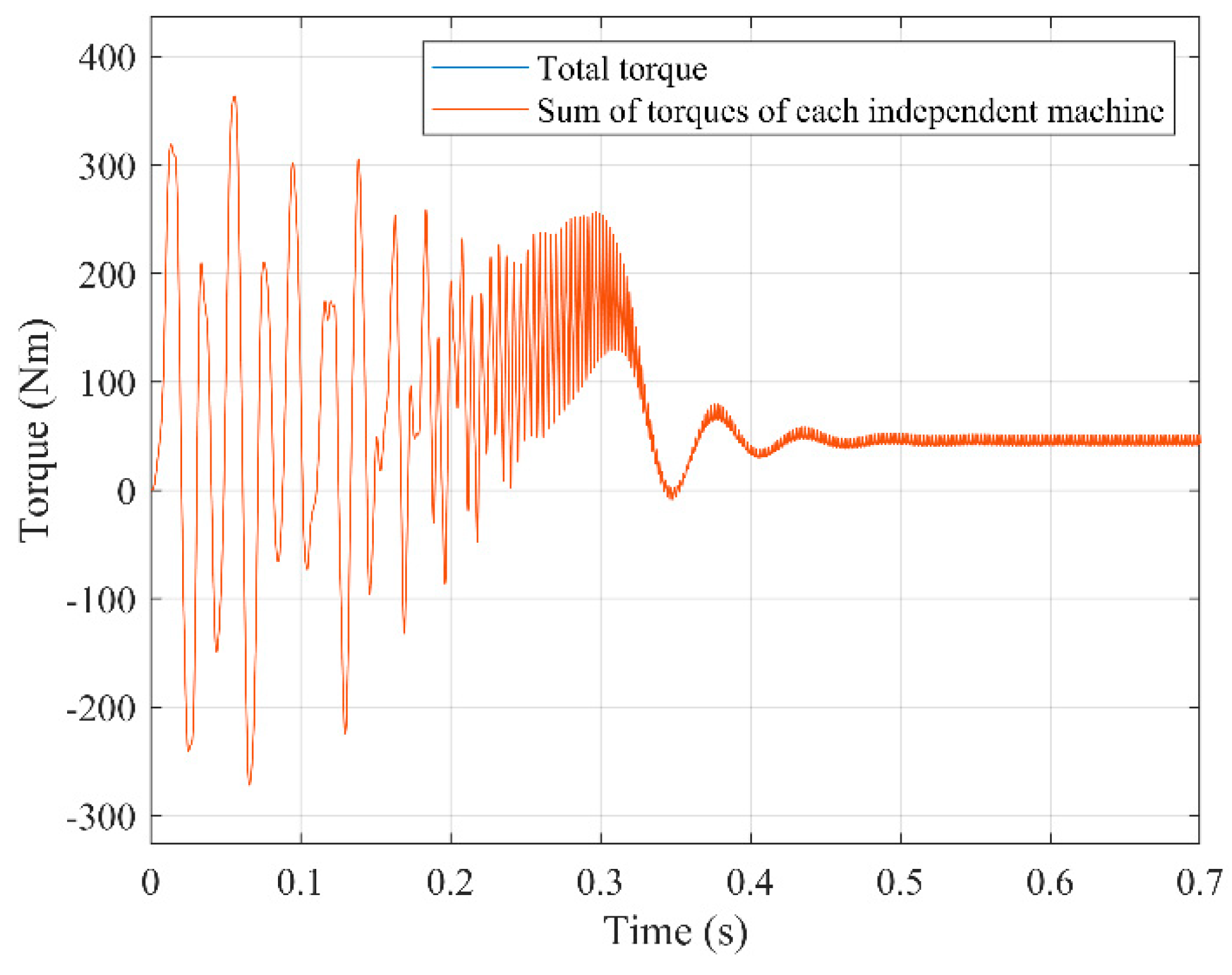 Preprints 141357 g006