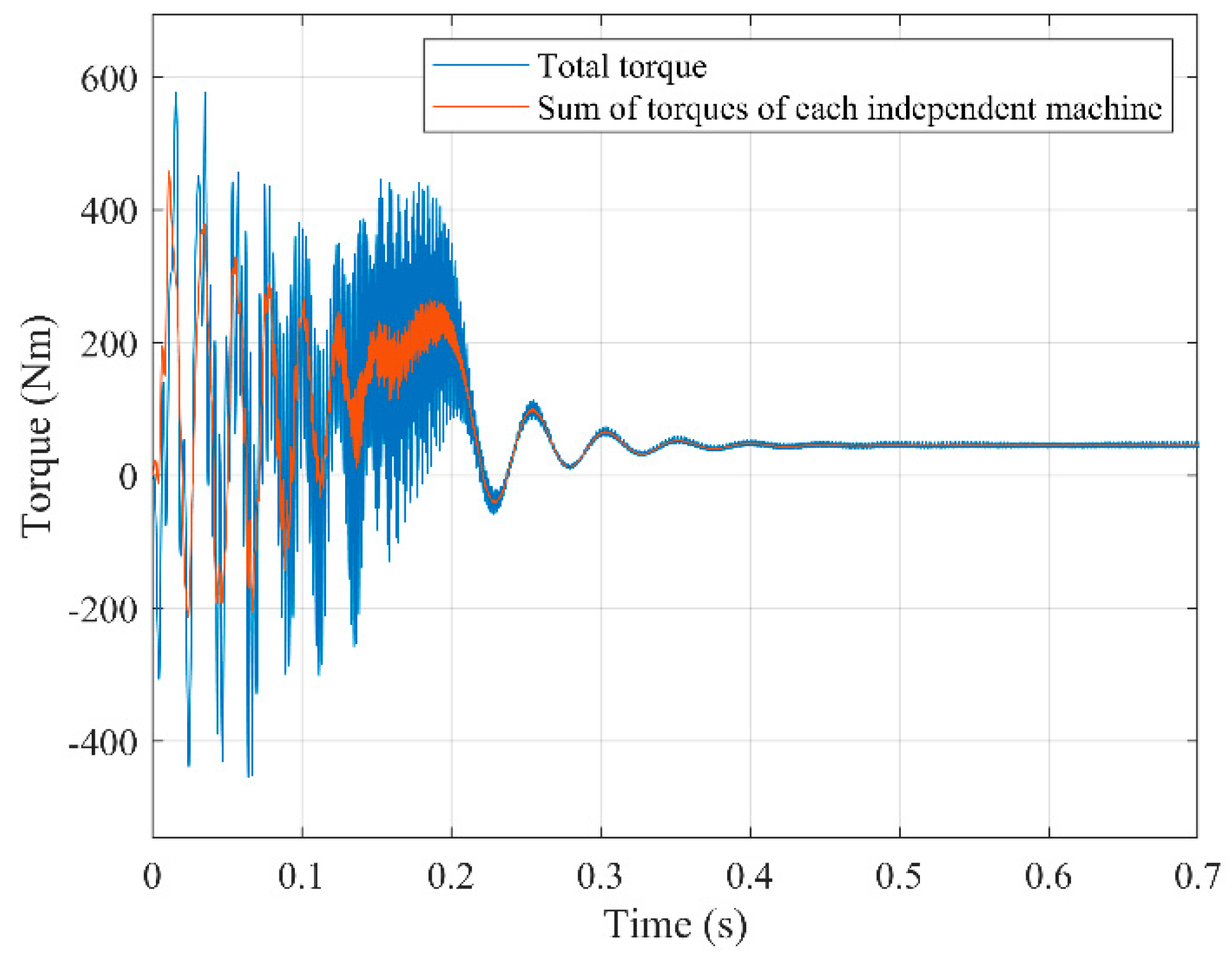 Preprints 141357 g007