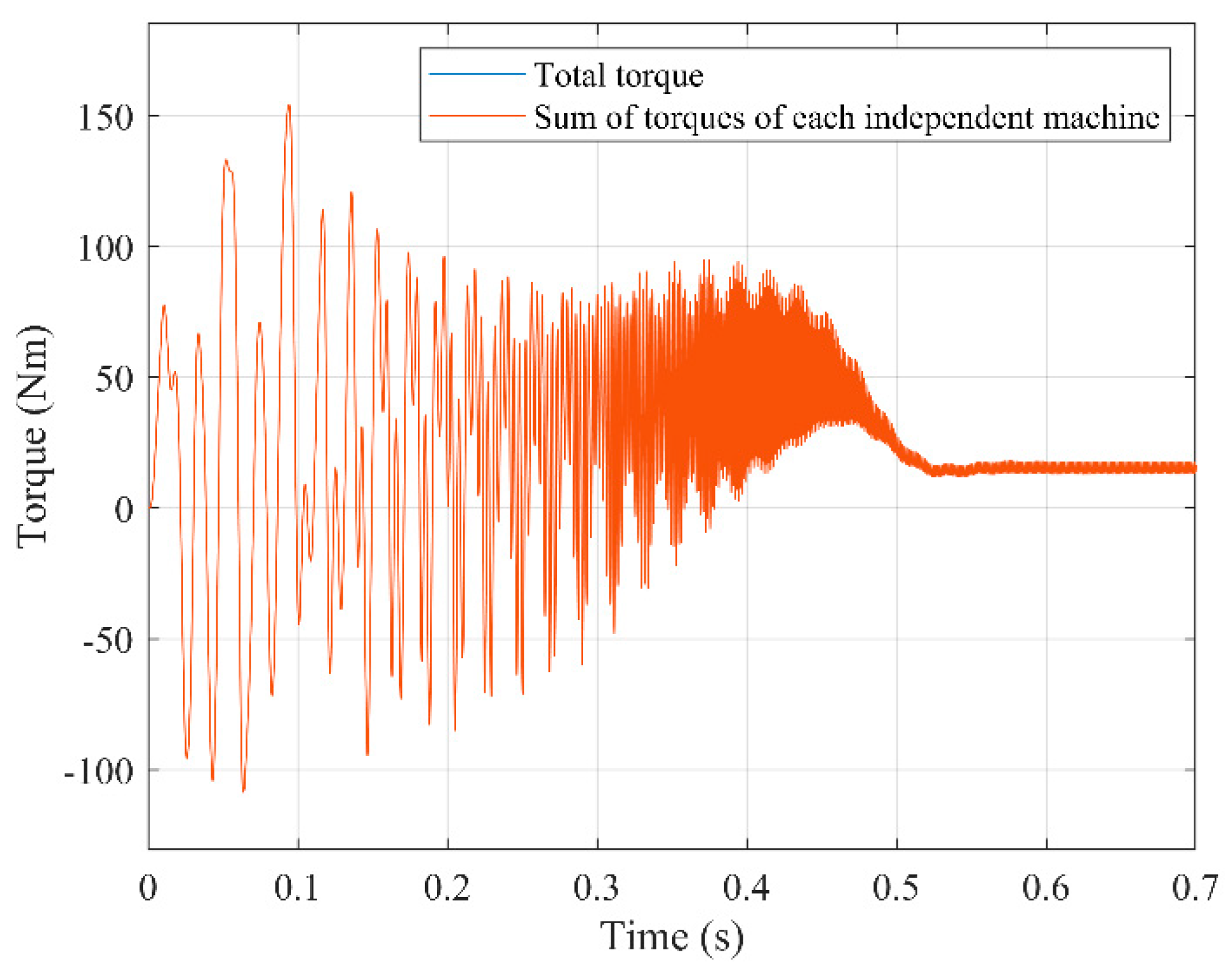 Preprints 141357 g008