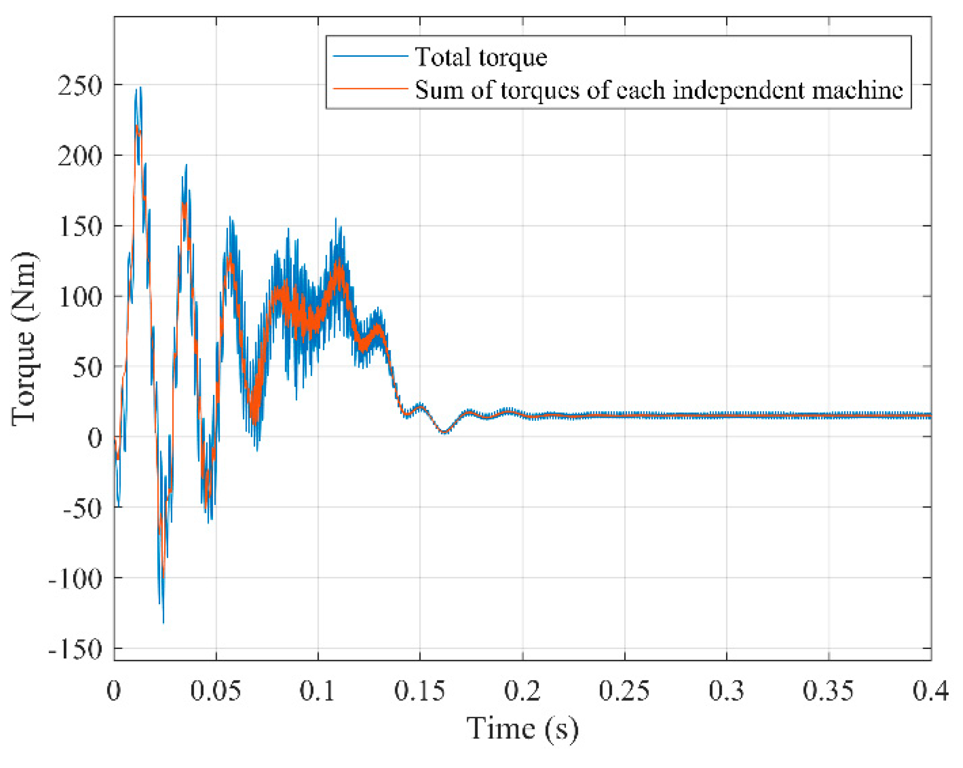 Preprints 141357 g009