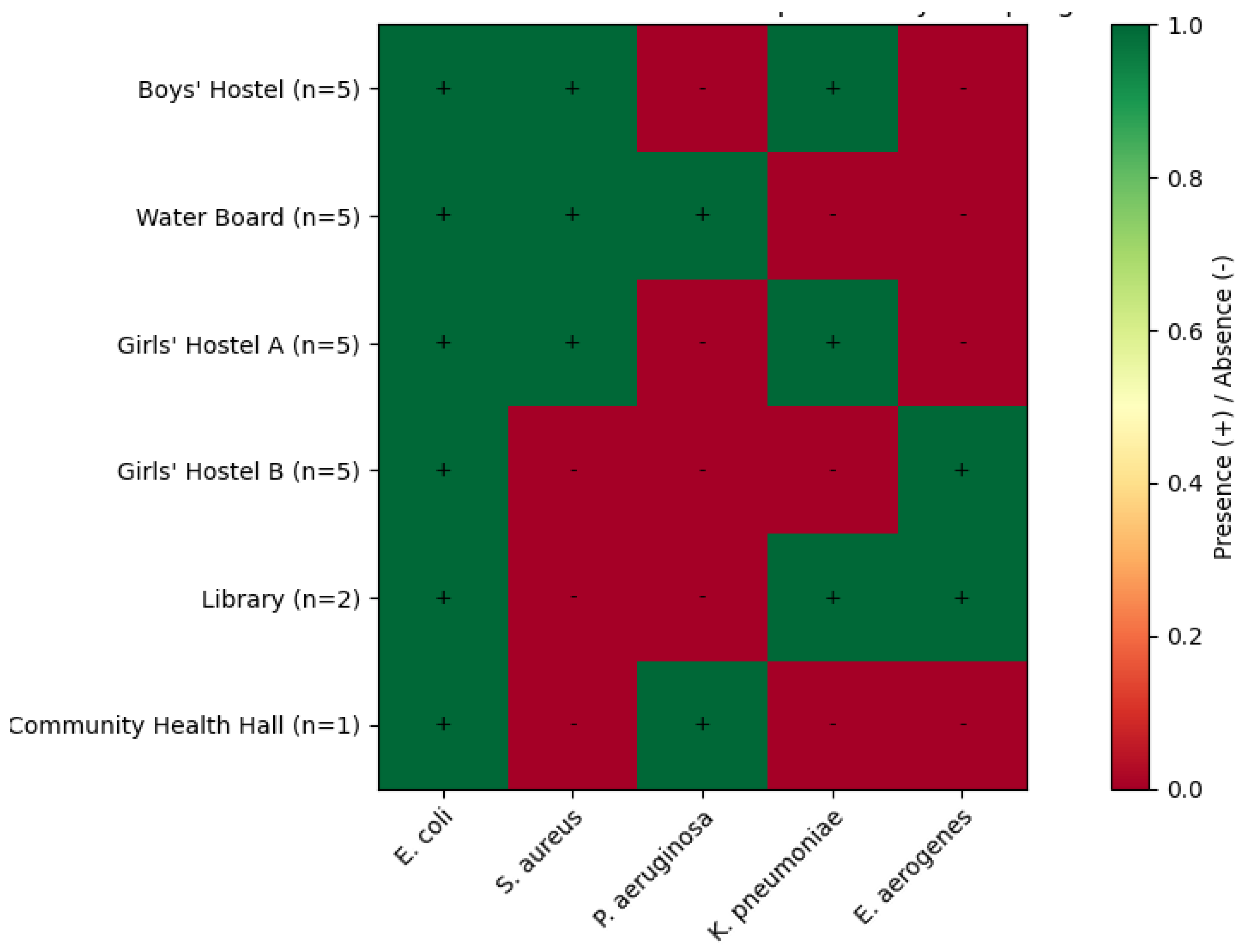 Unseen Threats in Our Water: Assessing Bacterial Contamination in ...