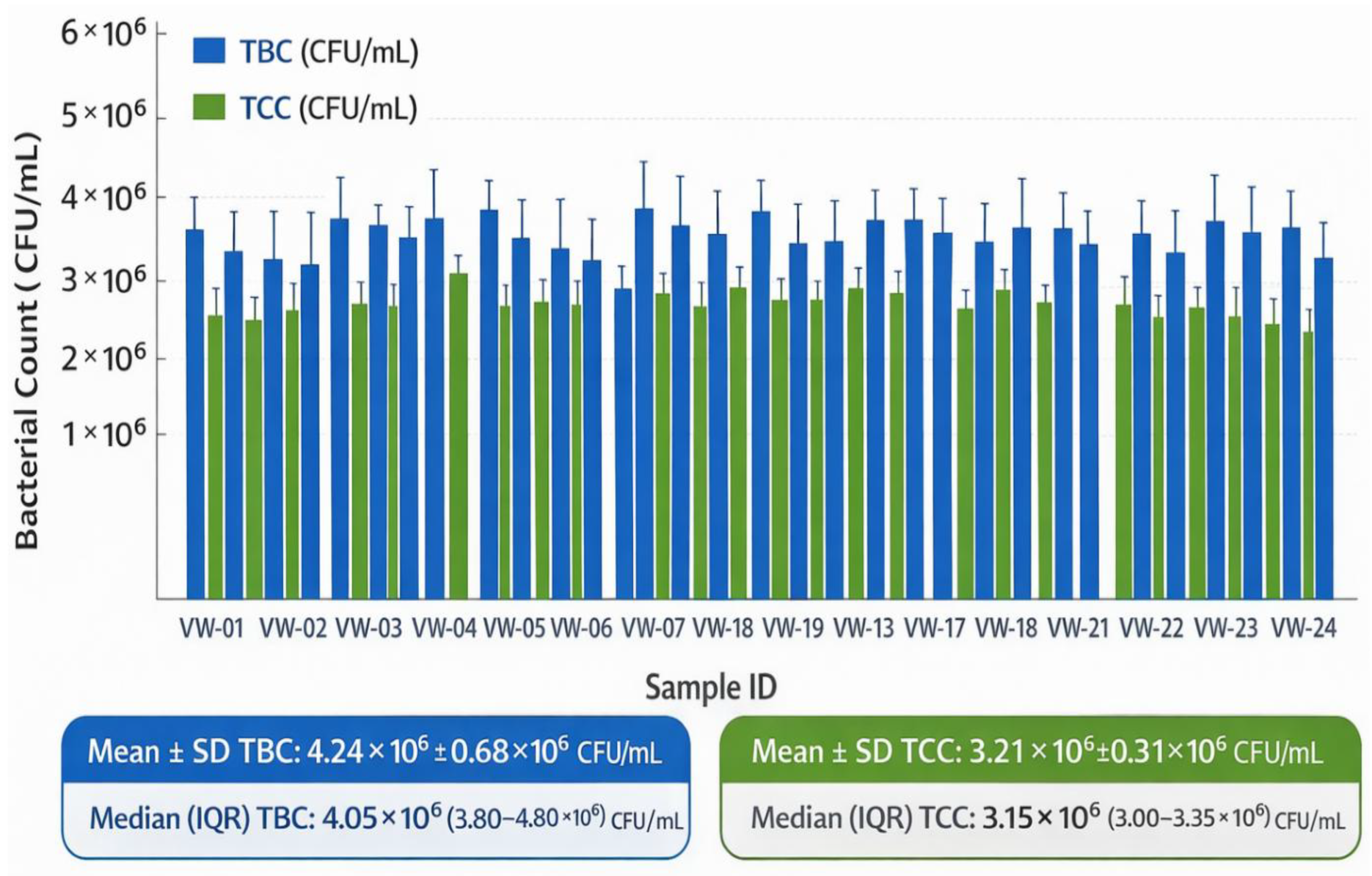 Unseen Threats in Our Water: Assessing Bacterial Contamination in ...