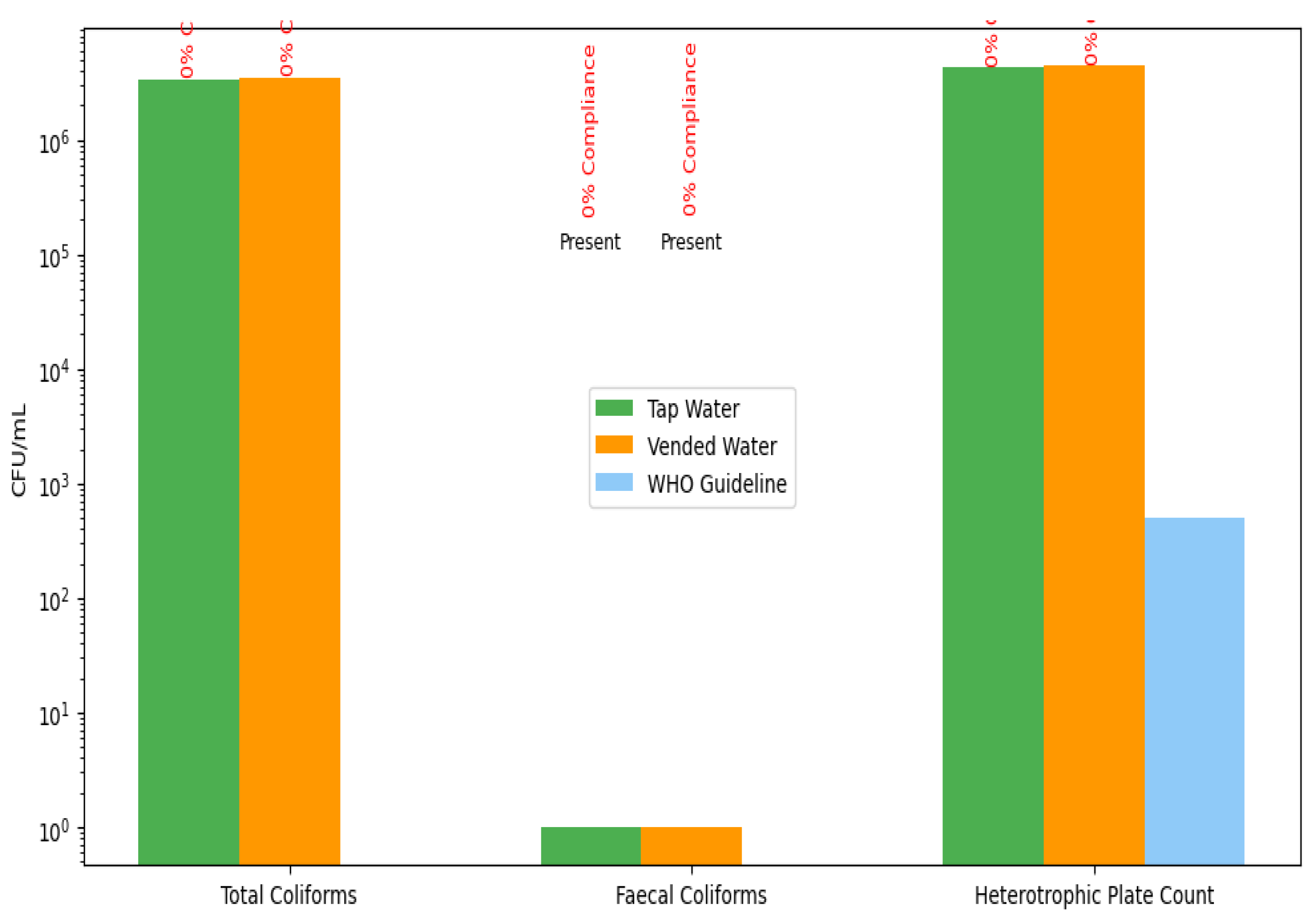 Unseen Threats in Our Water: Assessing Bacterial Contamination in ...