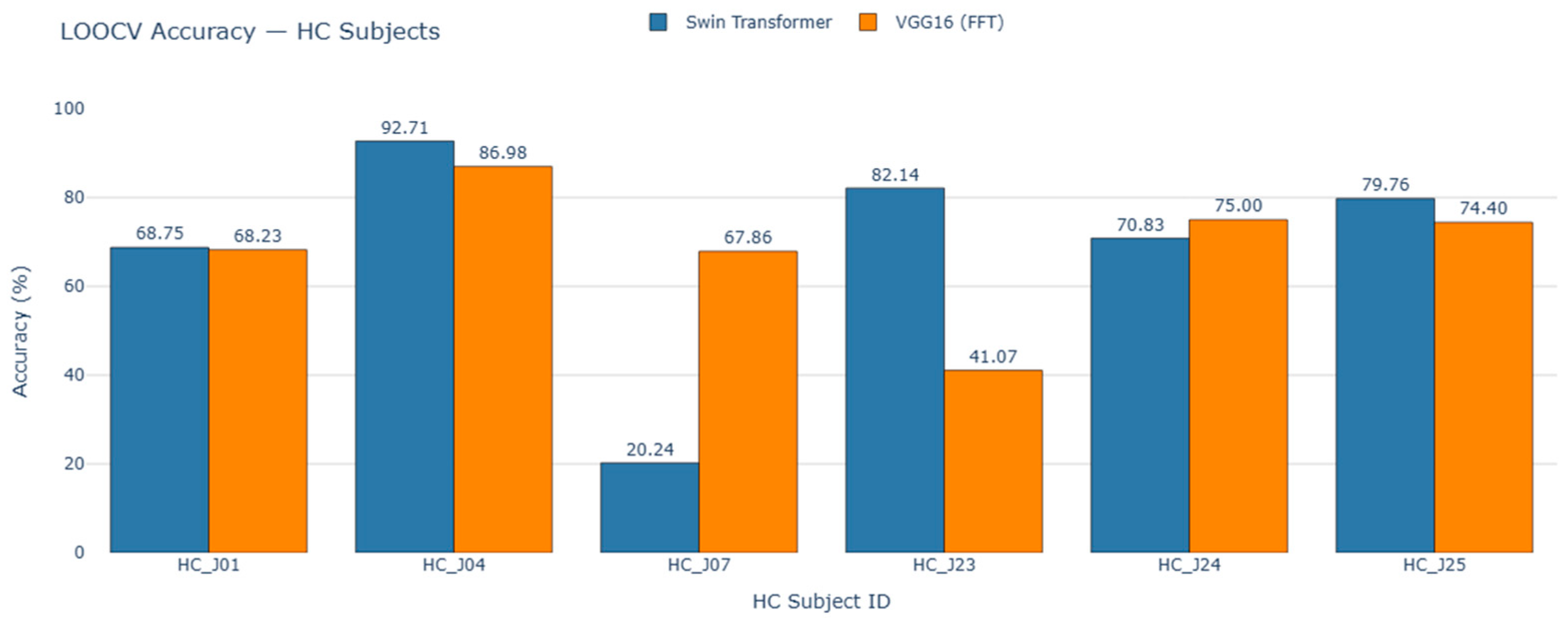 Preprints 224156 g007 Preprints 224156 g007