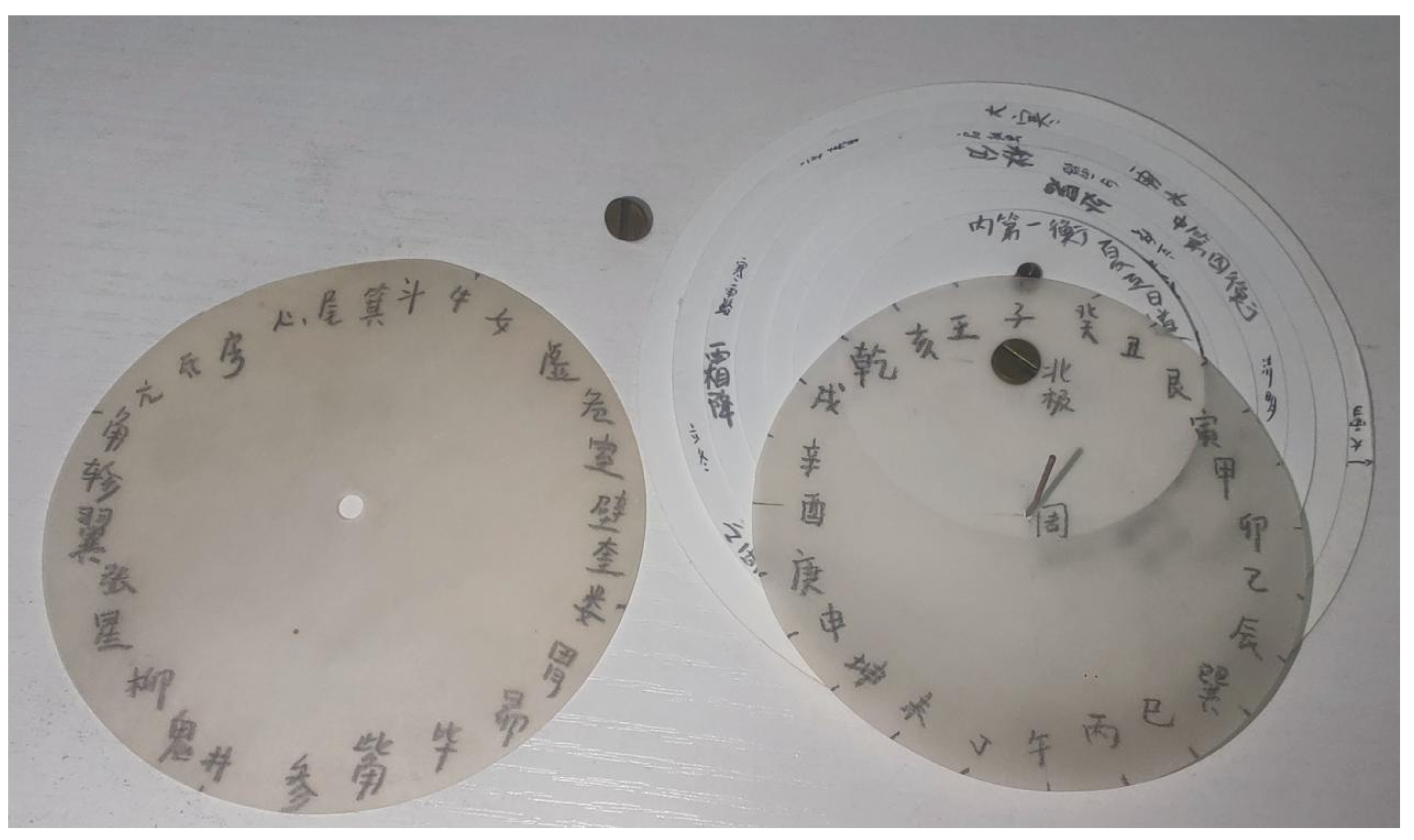 Preprints 194307 g003