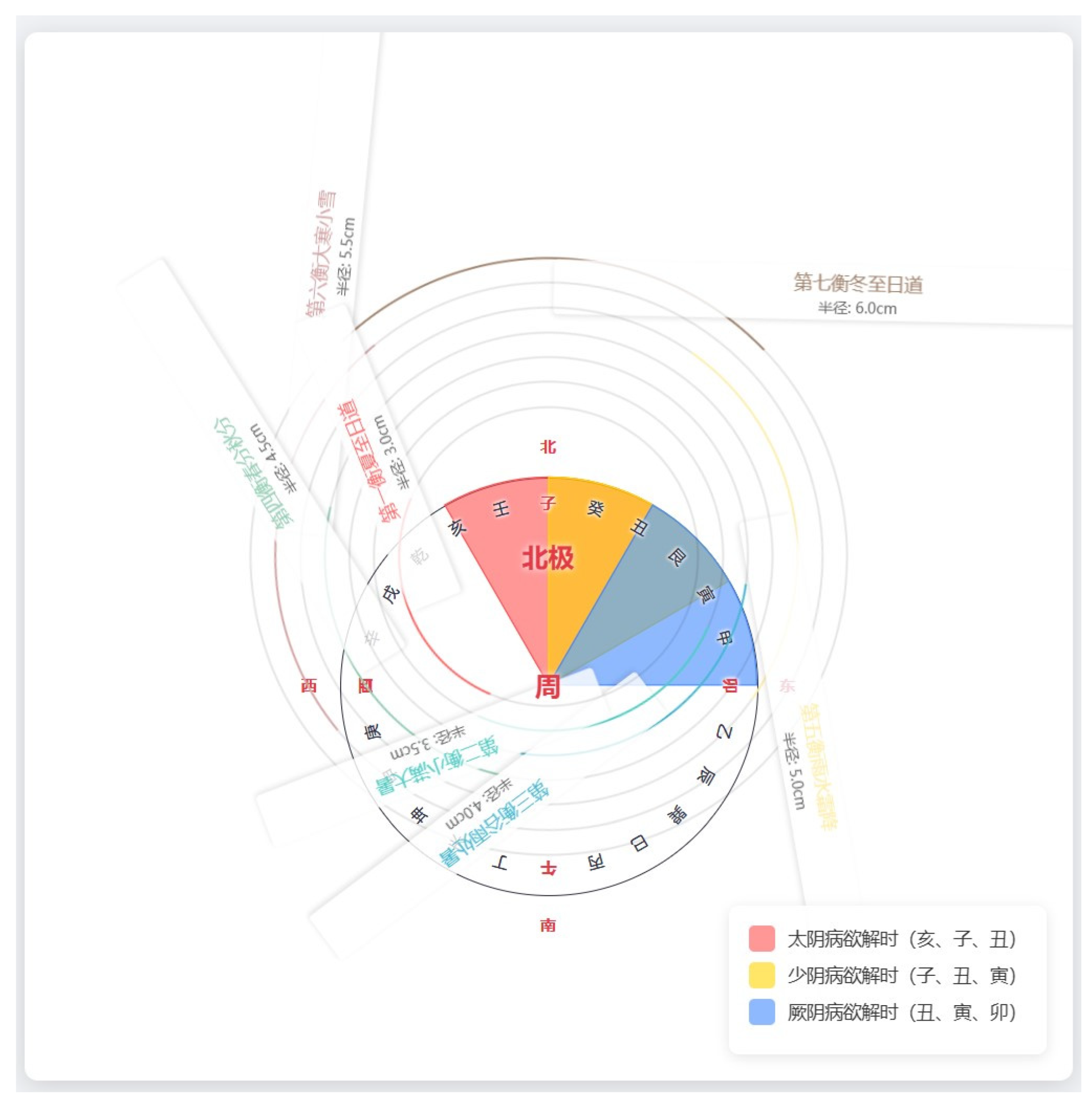 Preprints 194307 g005