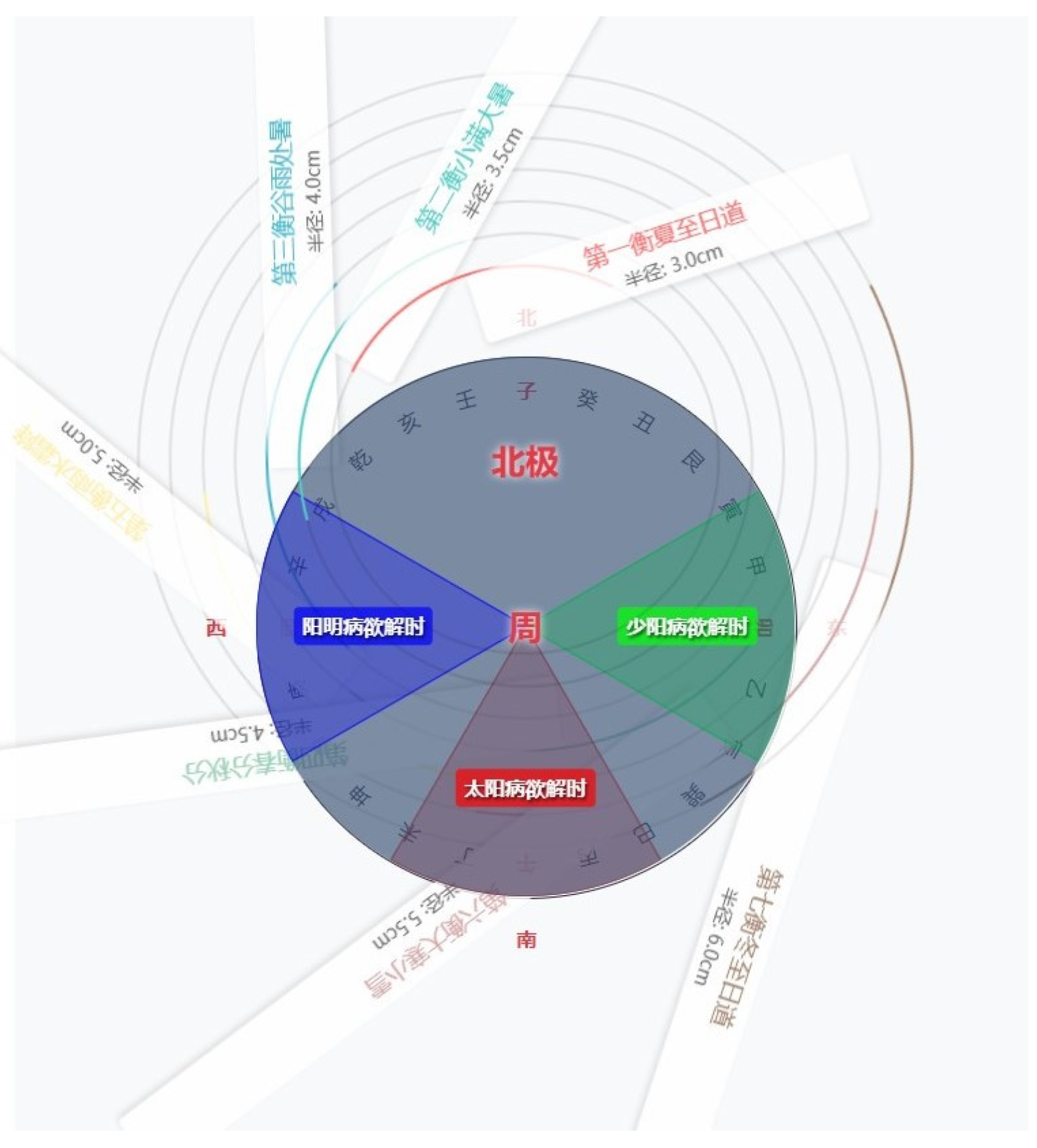 Preprints 194307 g006