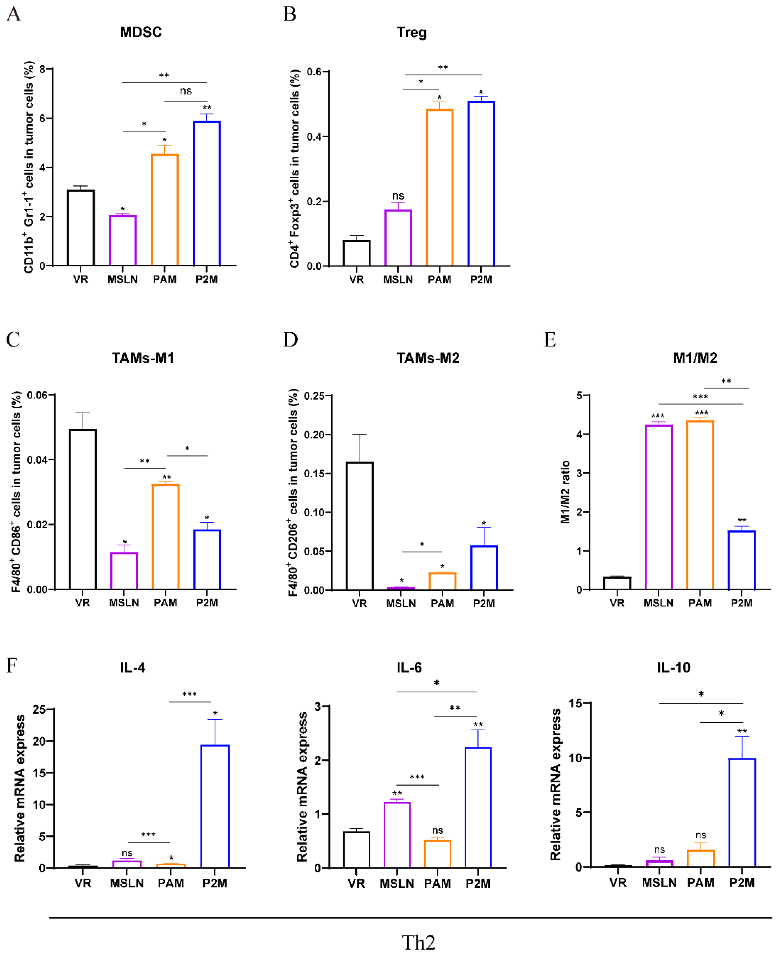 Preprints 194276 g004