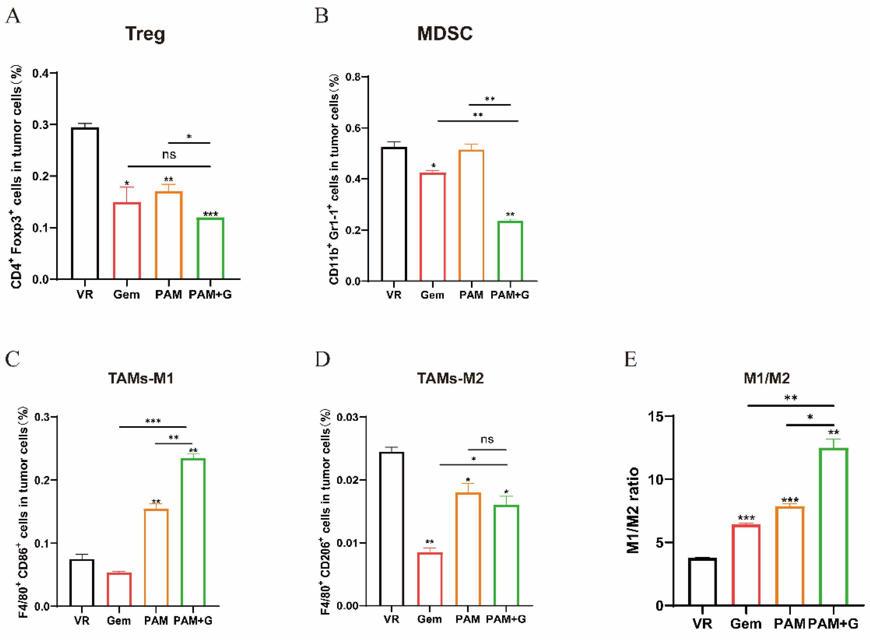 Preprints 194276 g006