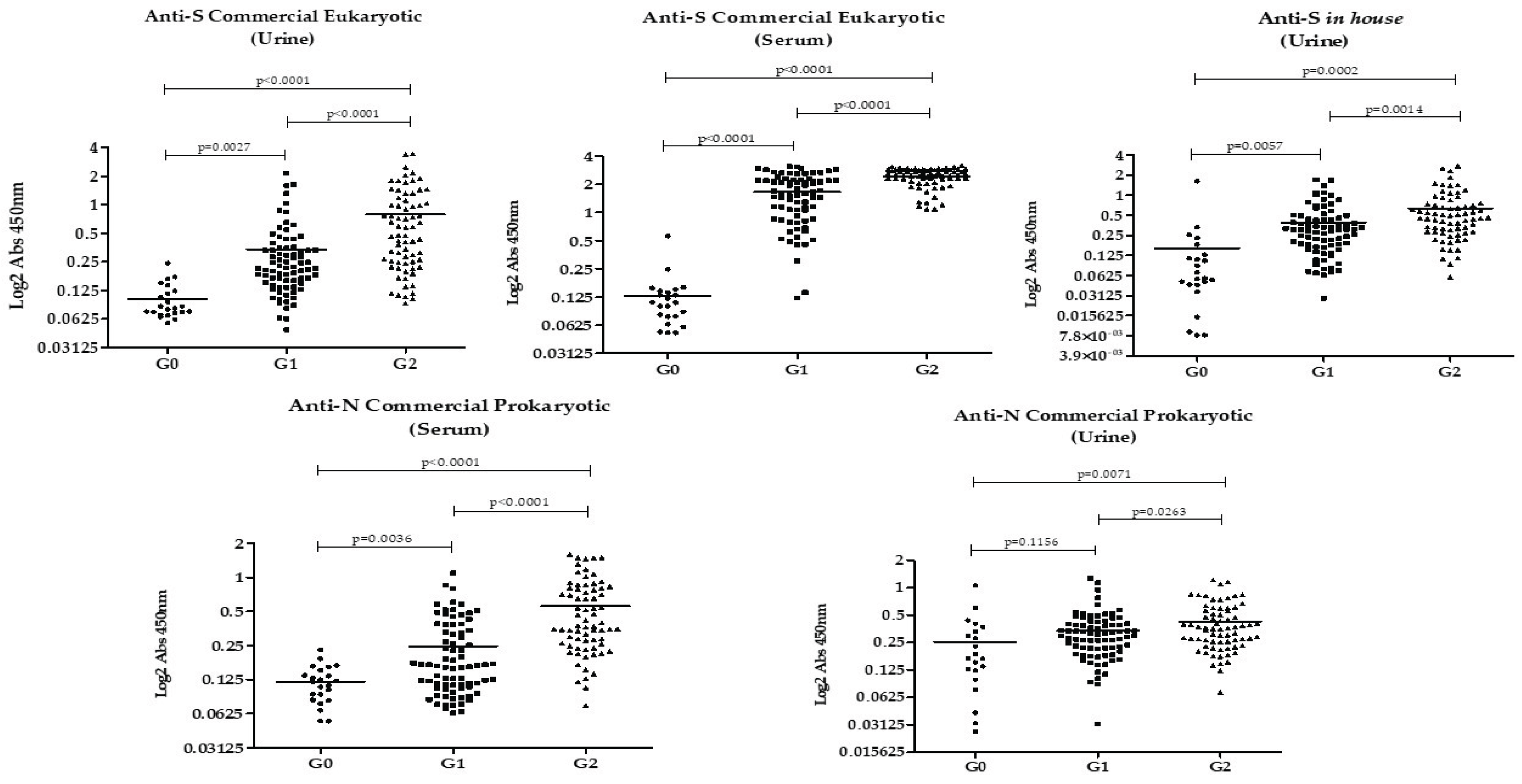 Preprints 162090 g001