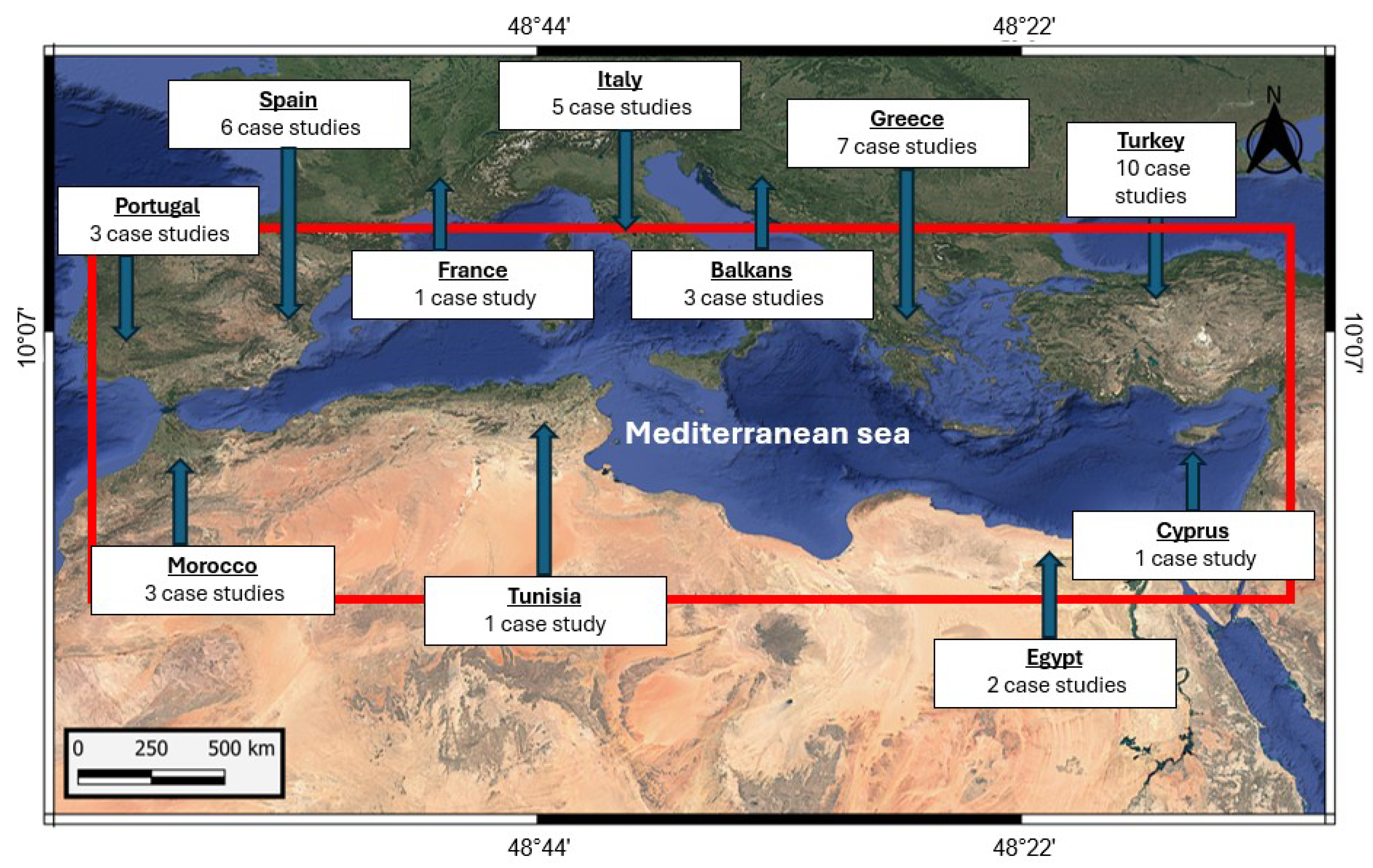 Preprints 174194 g001
