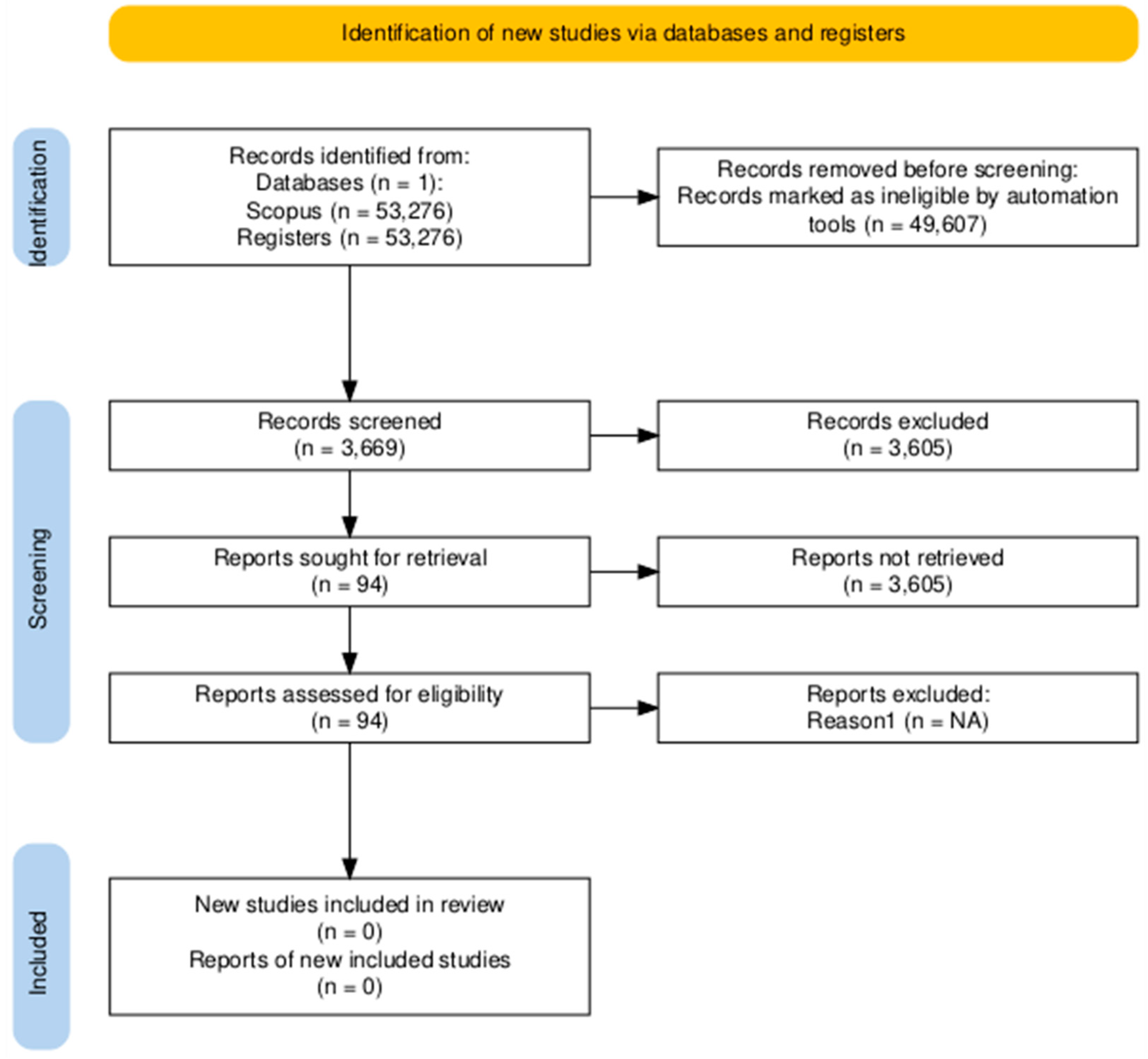 Preprints 142765 g001