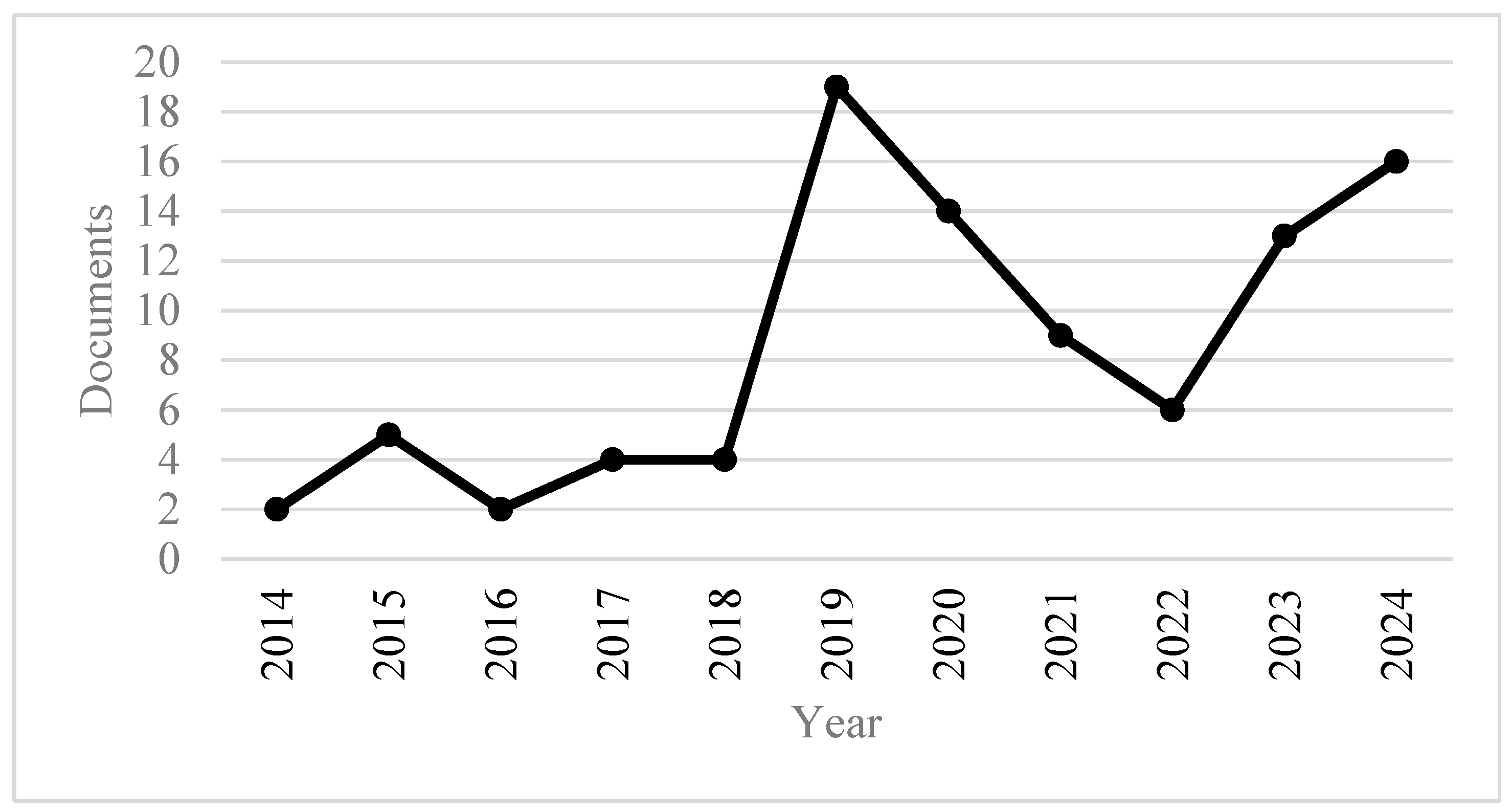 Preprints 142765 g002