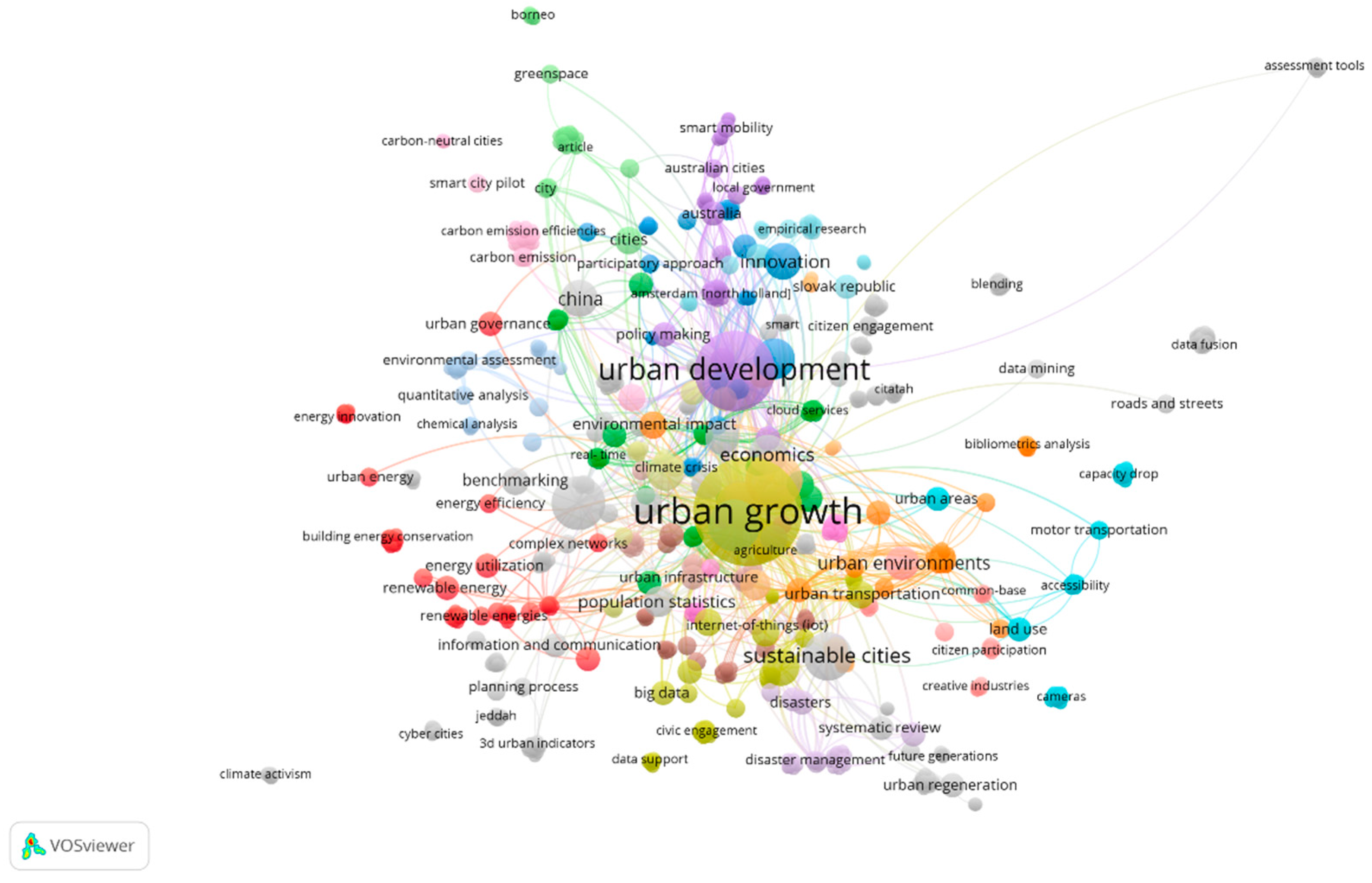 Preprints 142765 g006