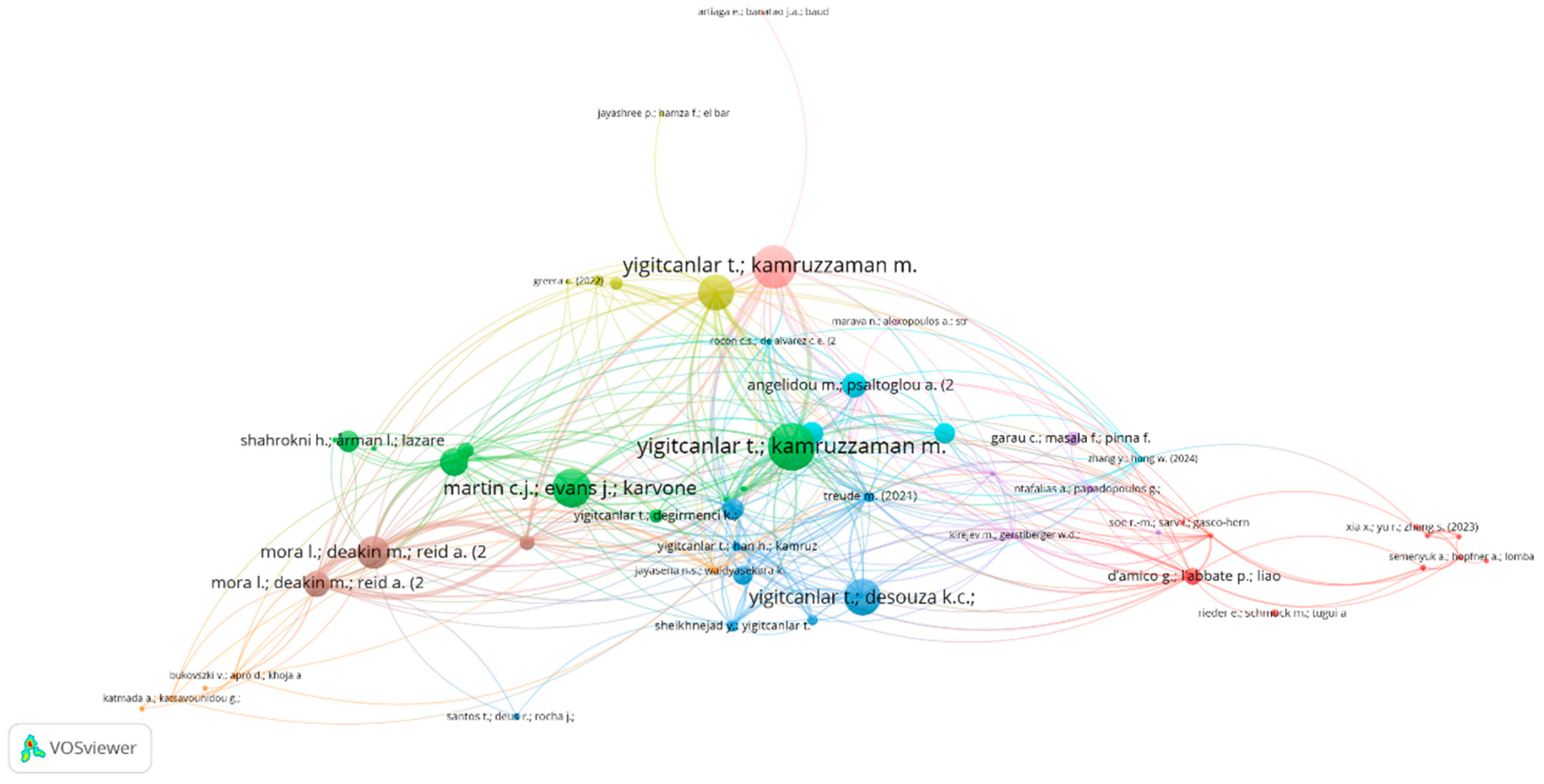Preprints 142765 g007