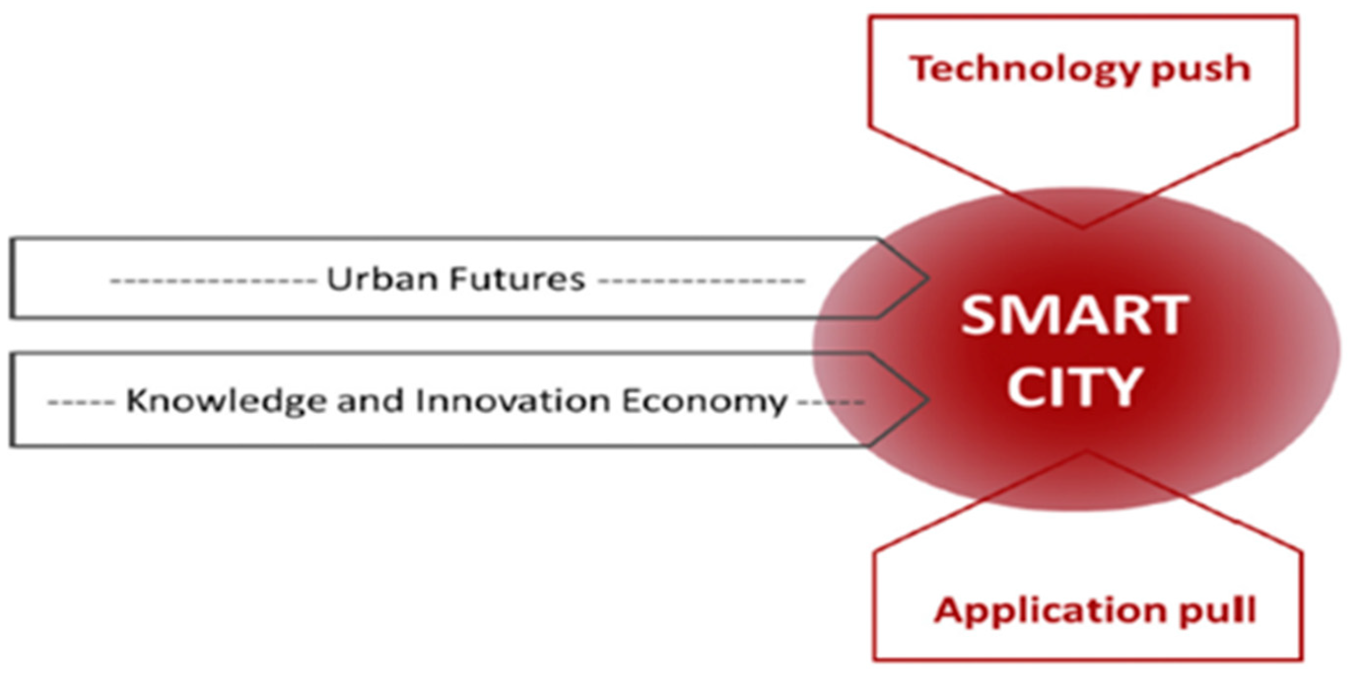 Preprints 142765 g008