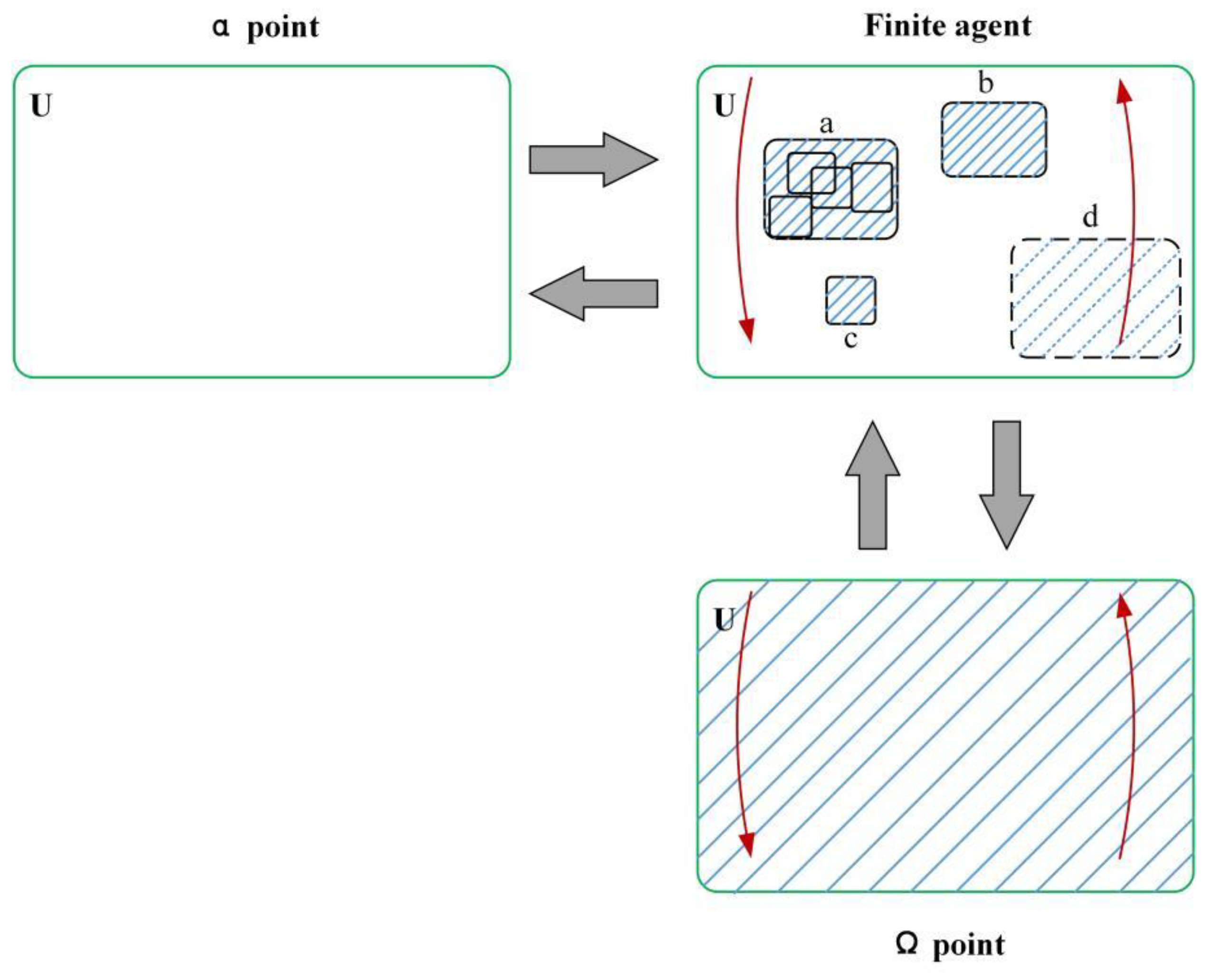 Preprints 153853 g003