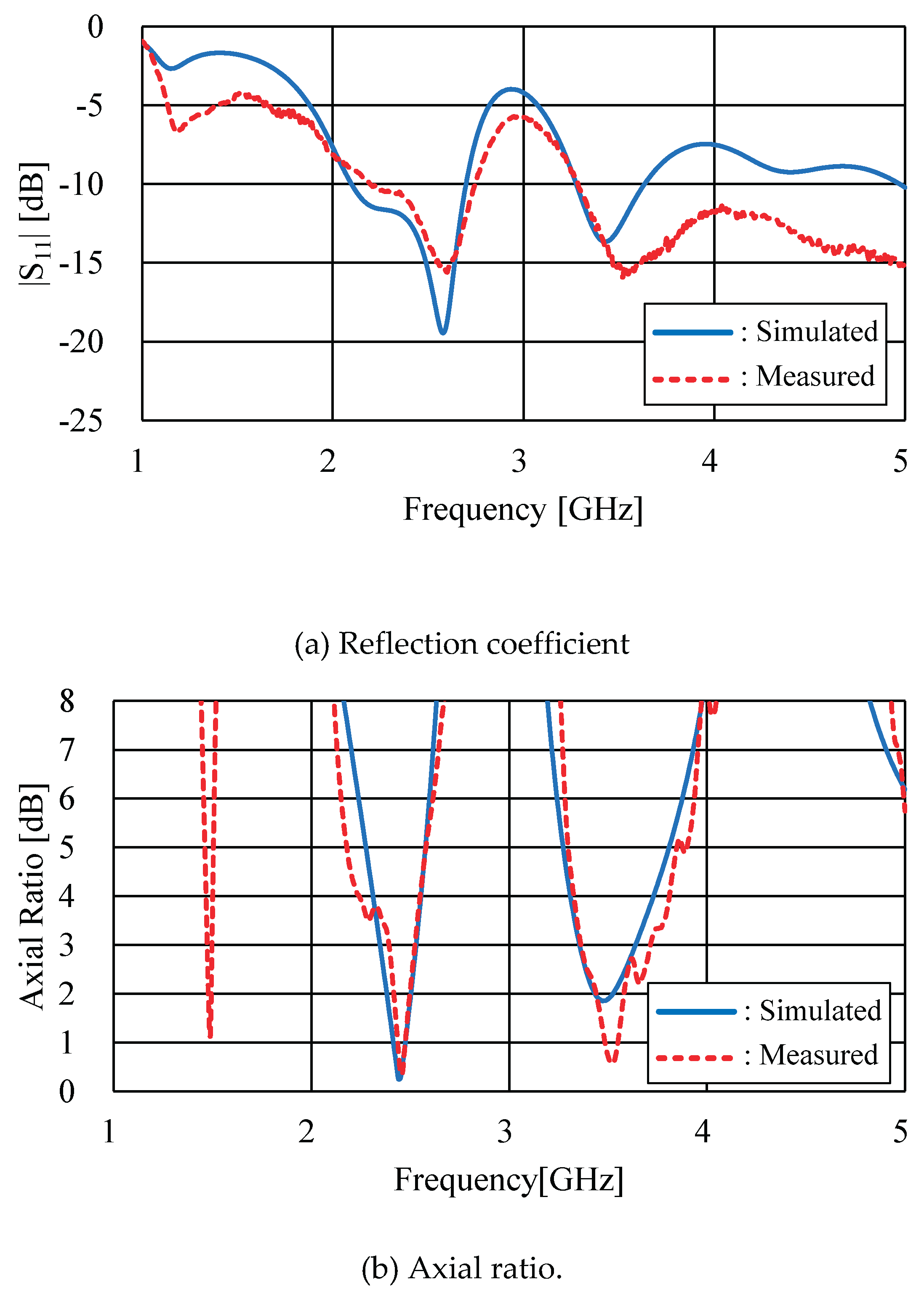 Preprints 160302 g004
