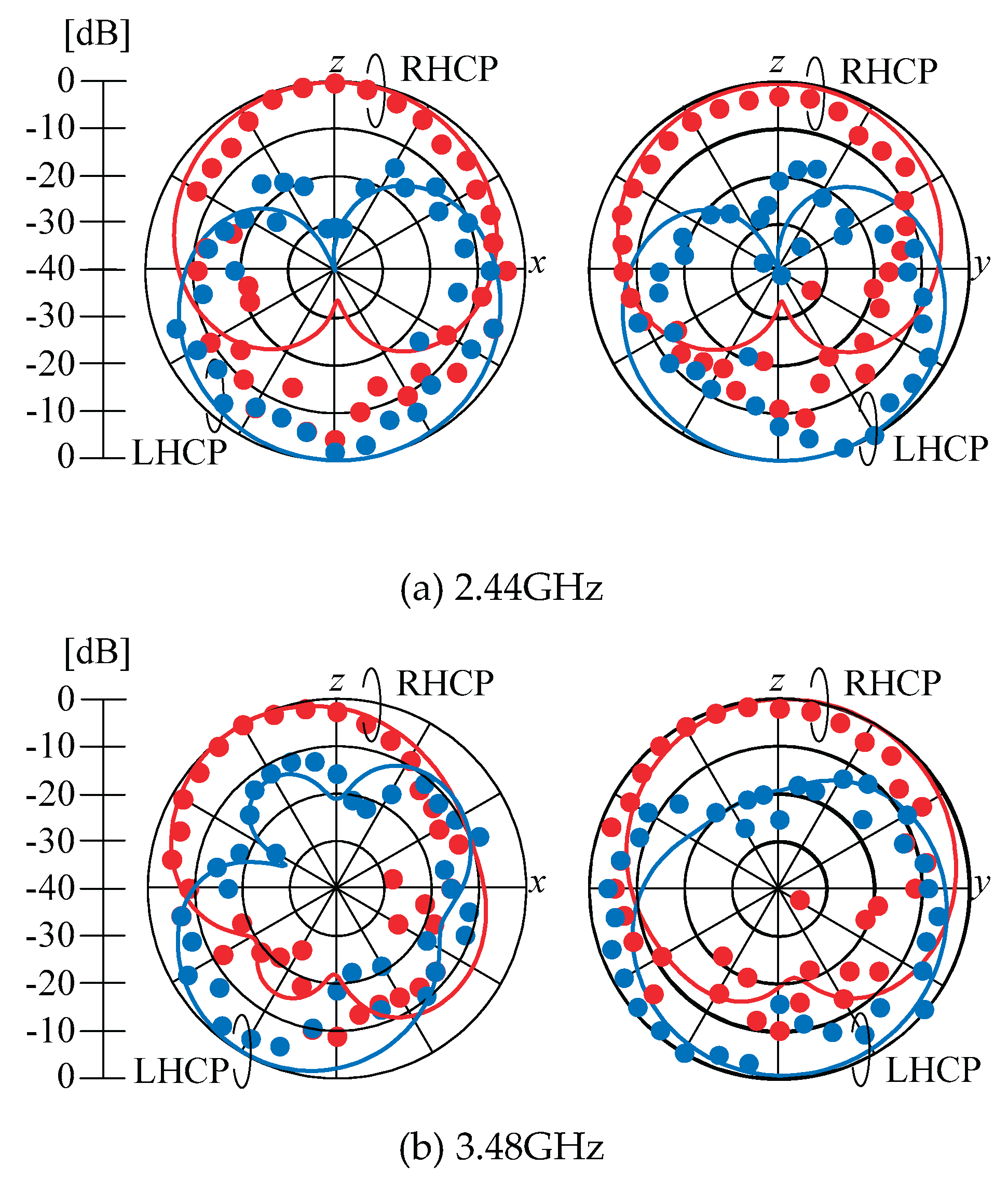 Preprints 160302 g005